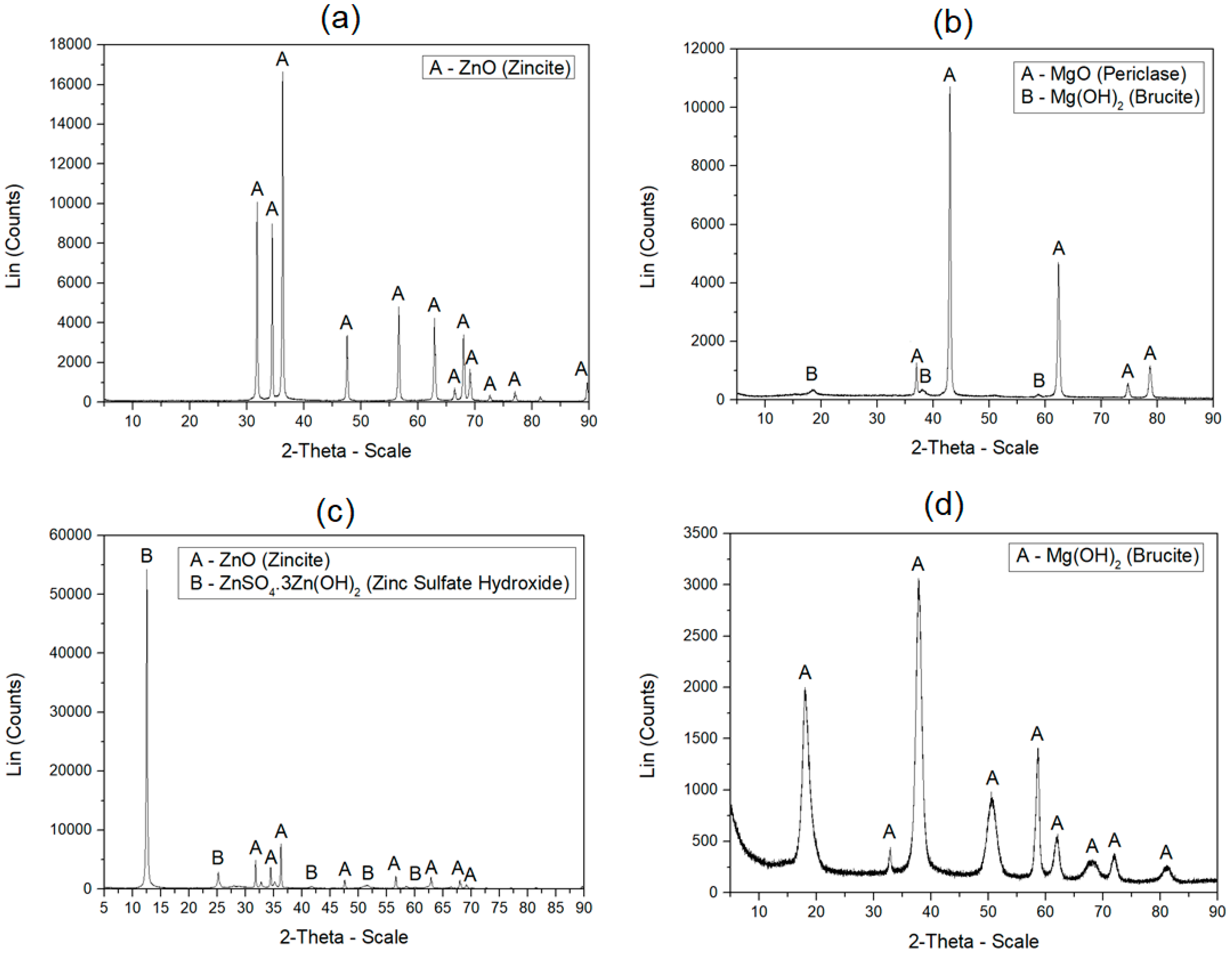 Coatings 10 00339 g001