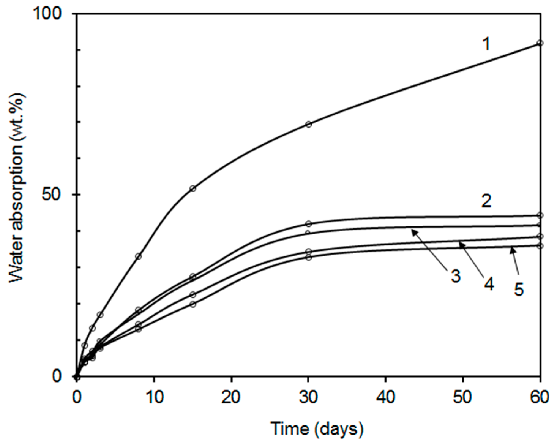 Coatings 10 00339 g007