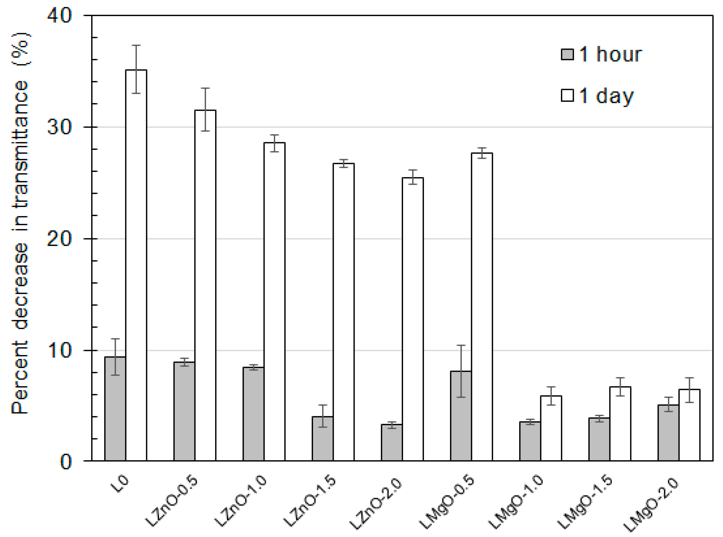 Coatings 10 00339 g009