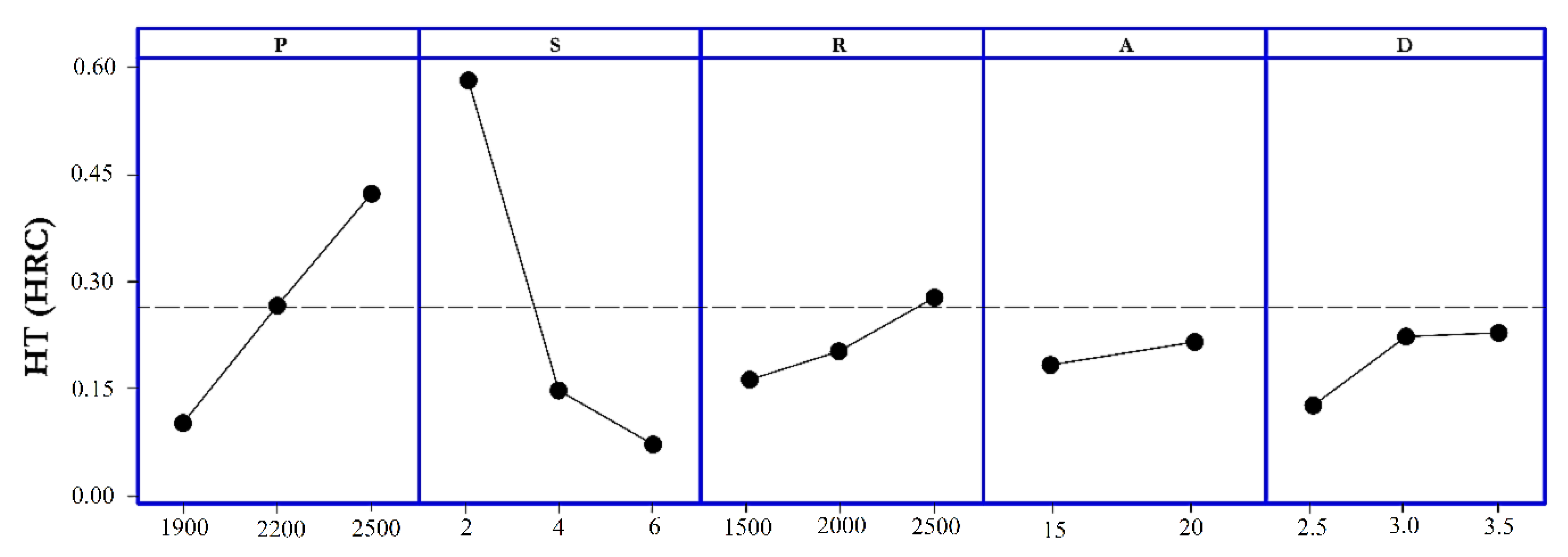 Coatings 10 00342 g004