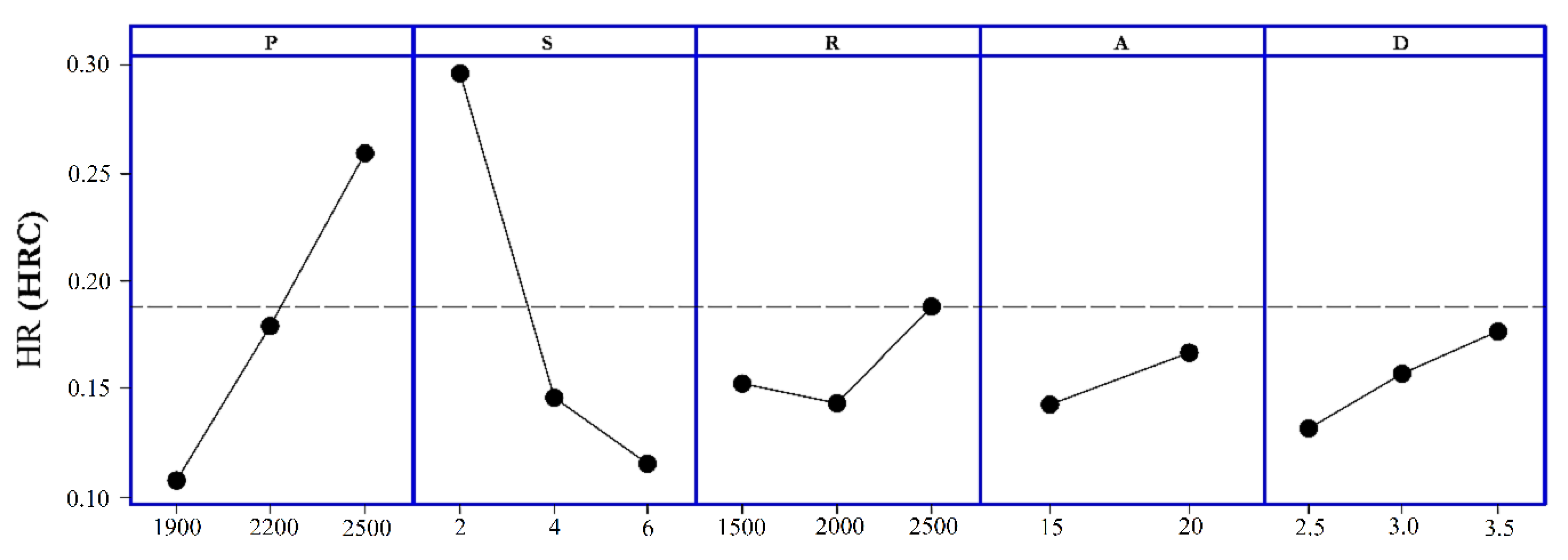Coatings 10 00342 g005