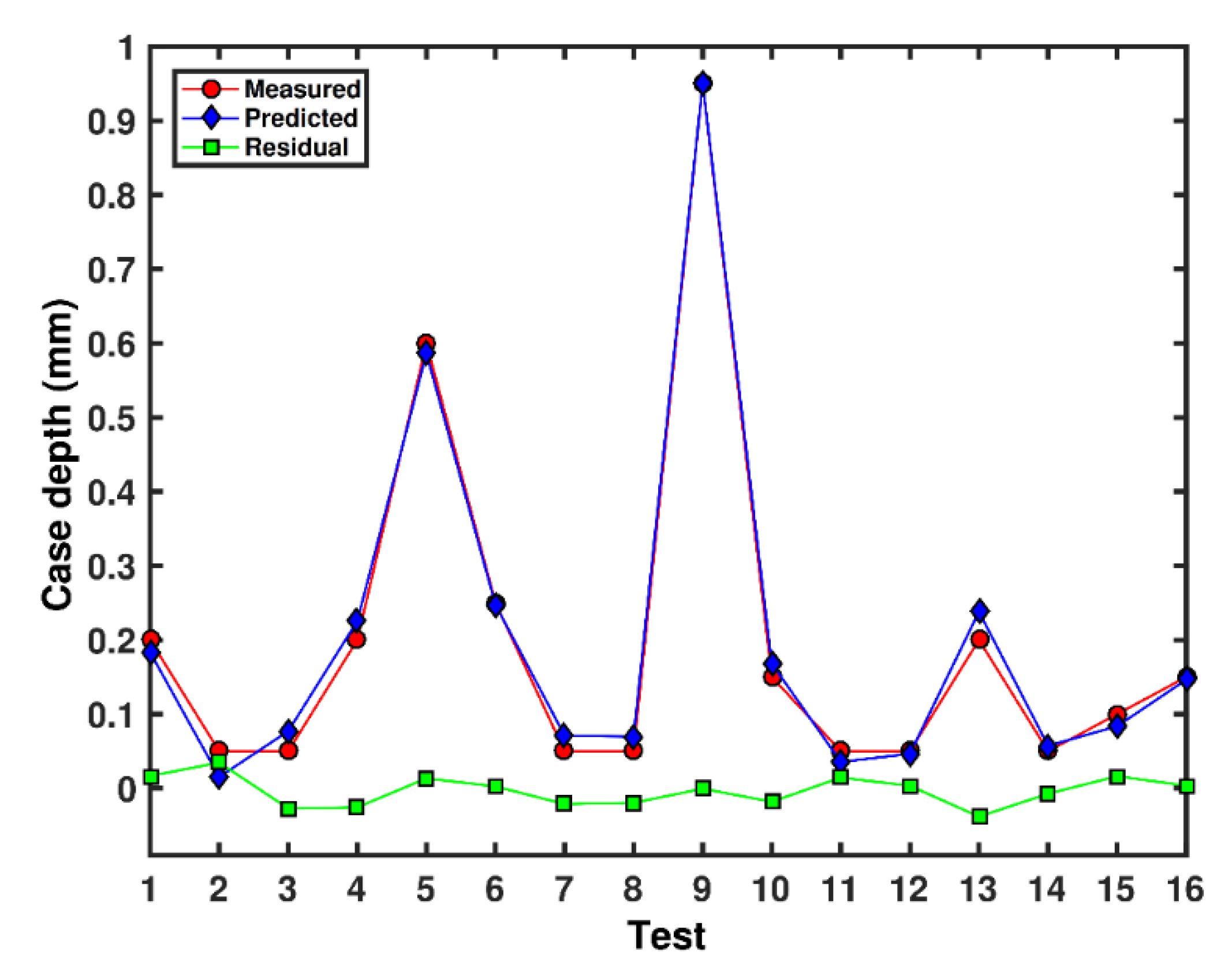 Coatings 10 00342 g006
