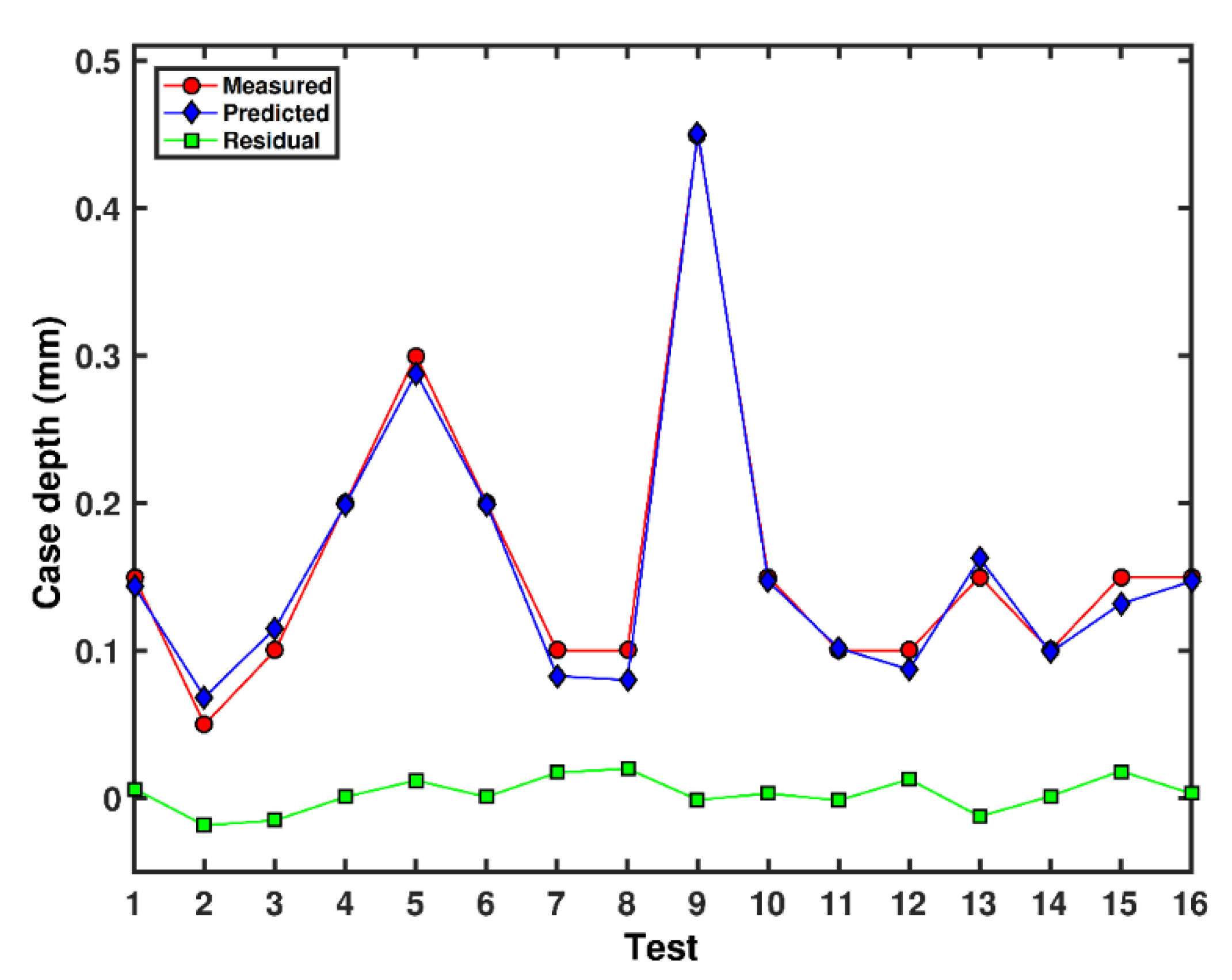 Coatings 10 00342 g007