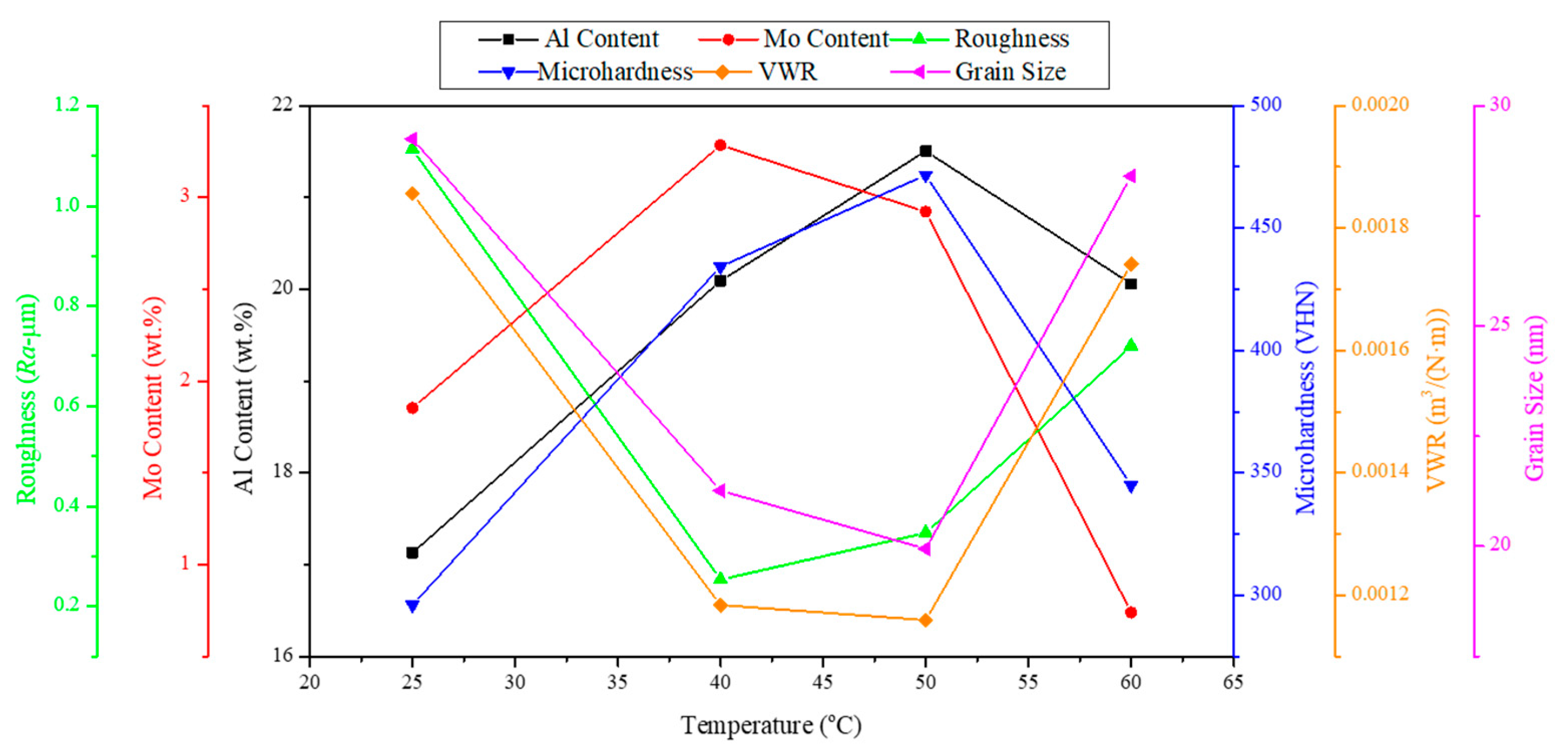 Coatings 10 00346 g001