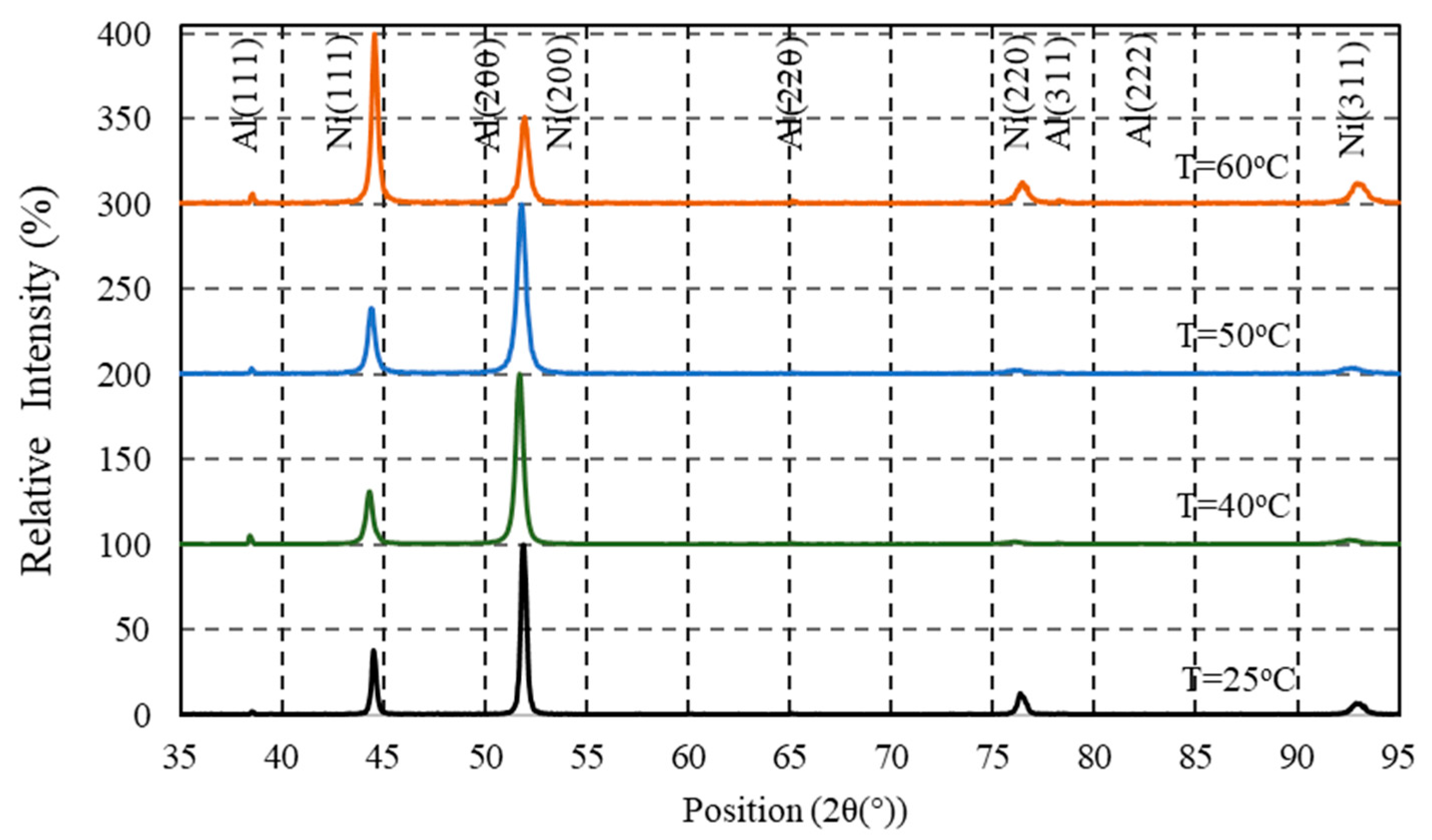 Coatings 10 00346 g003