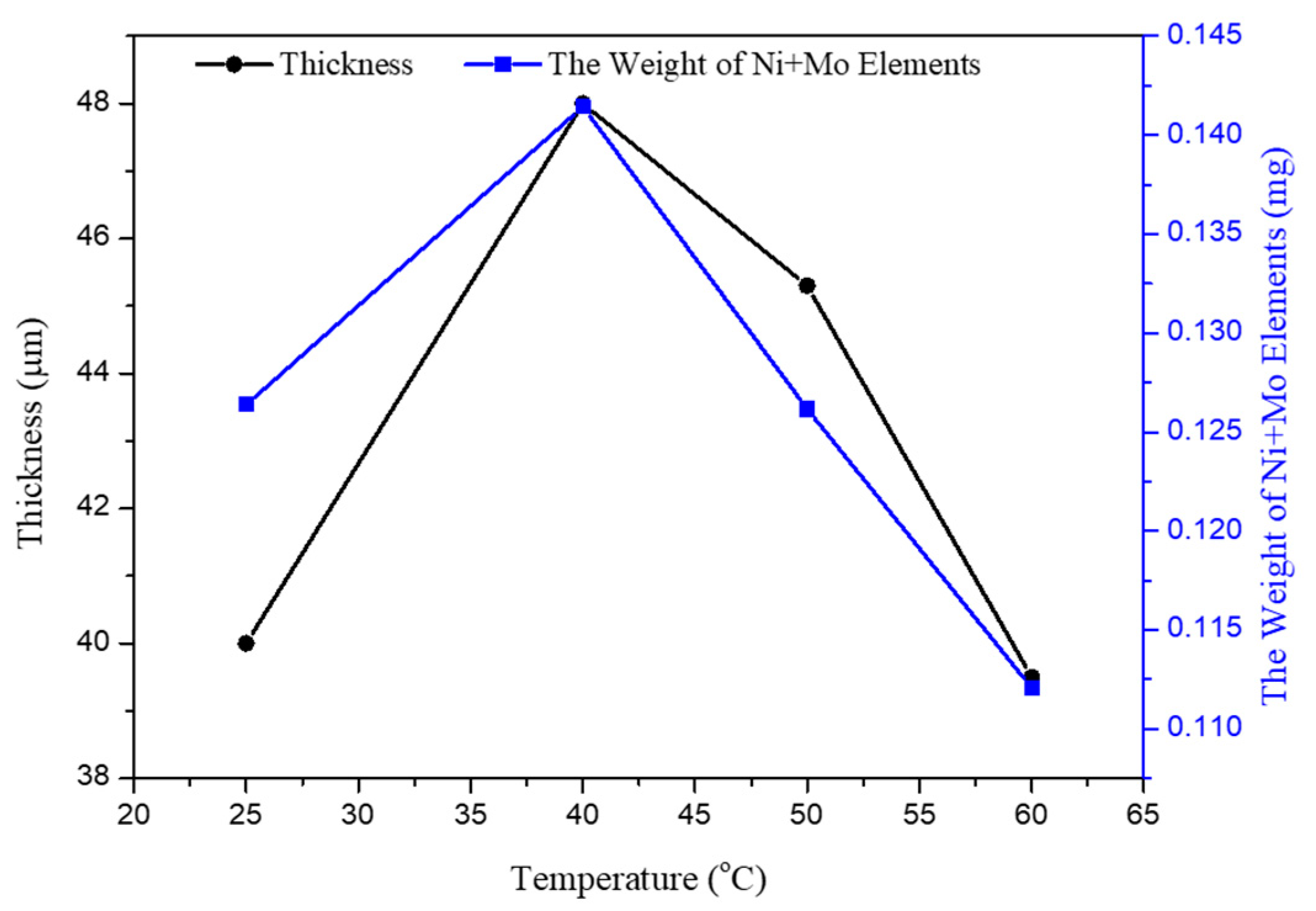 Coatings 10 00346 g004