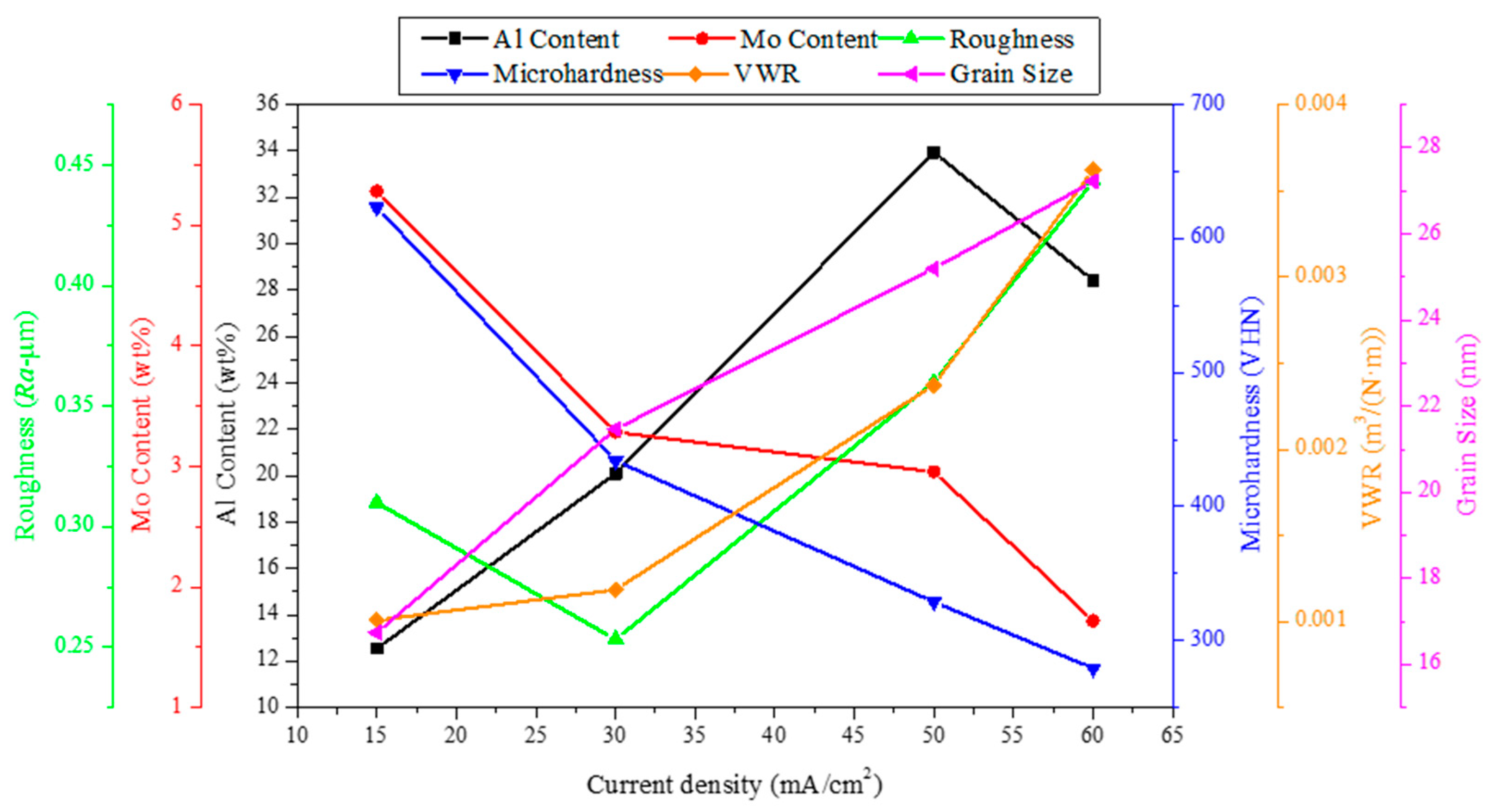 Coatings 10 00346 g005