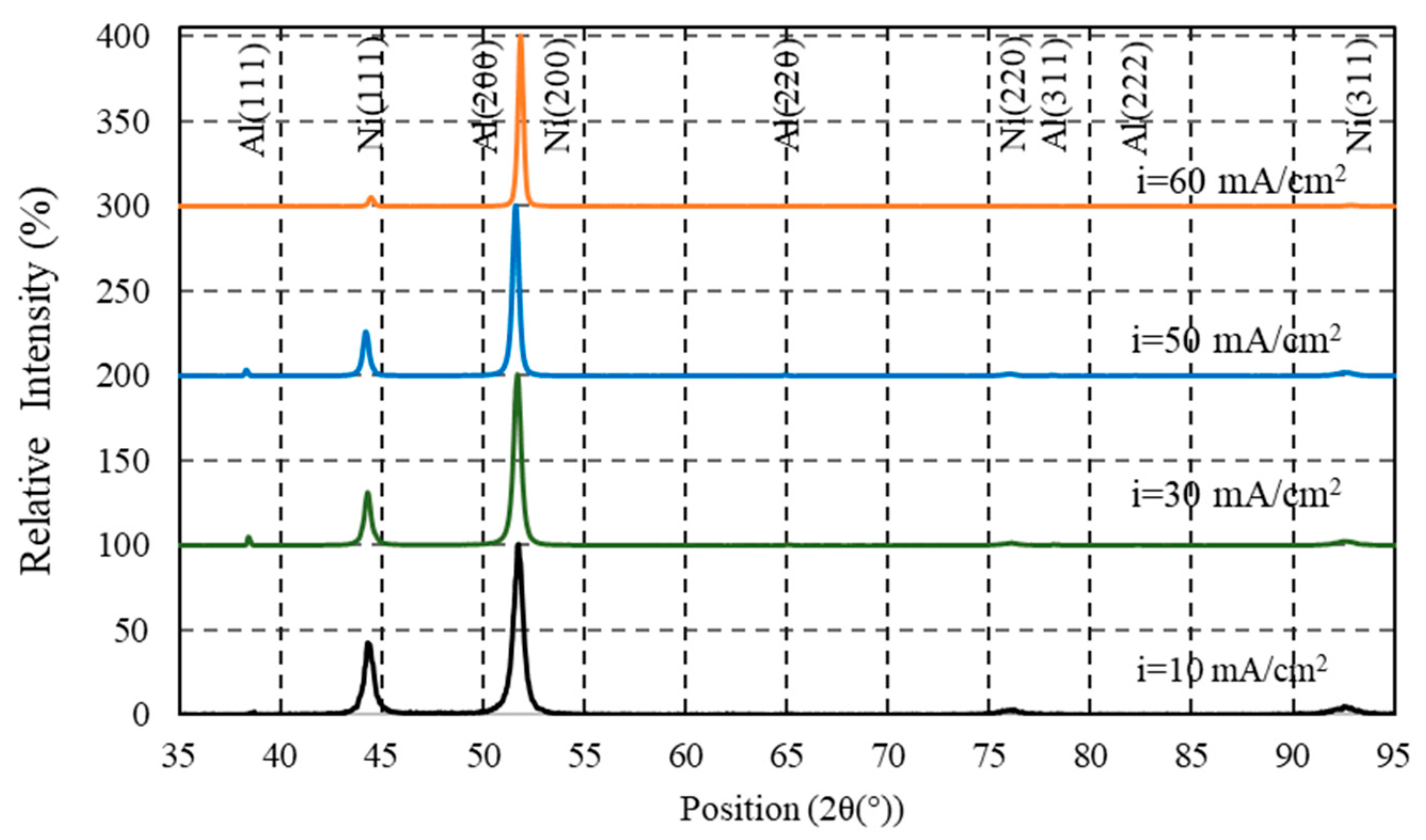 Coatings 10 00346 g007