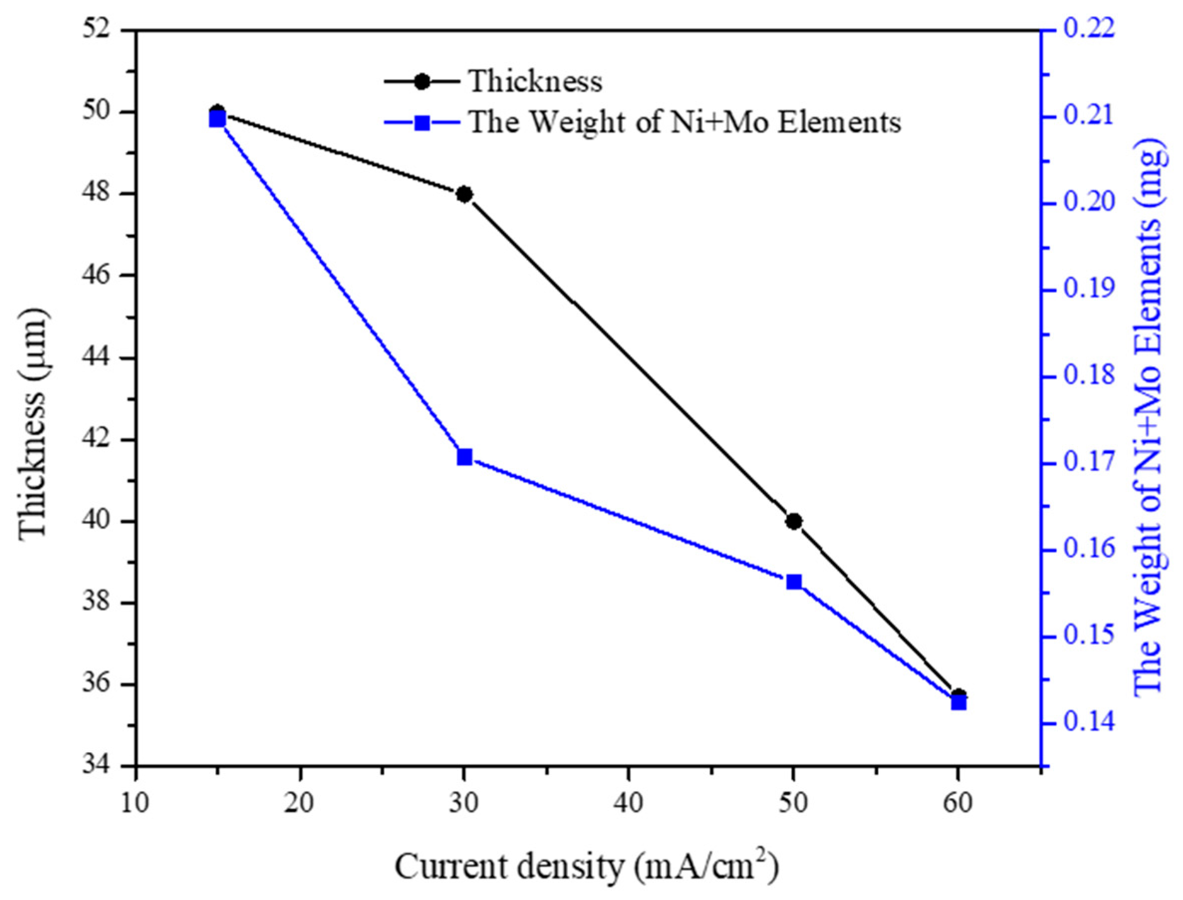 Coatings 10 00346 g008