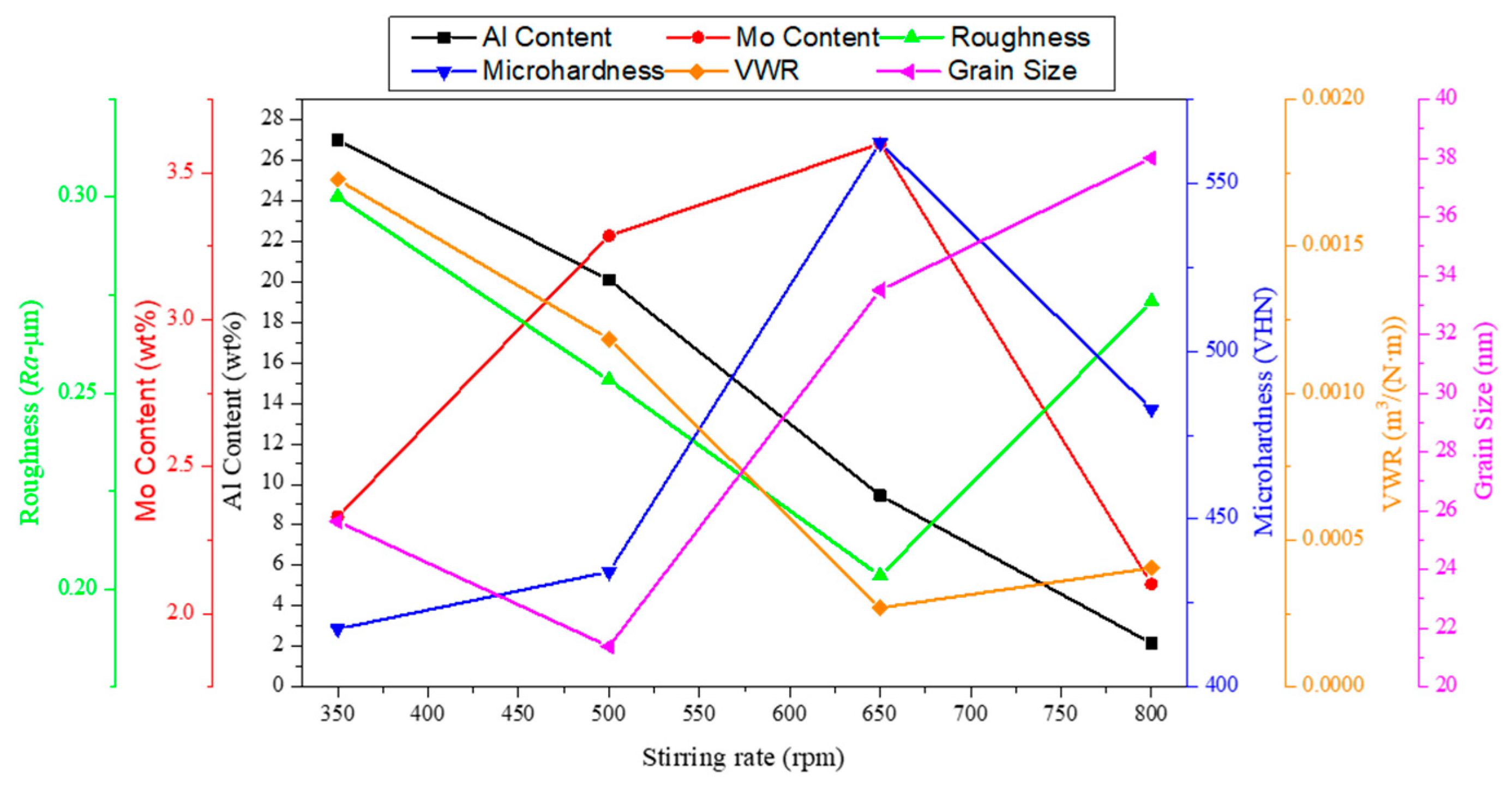 Coatings 10 00346 g009