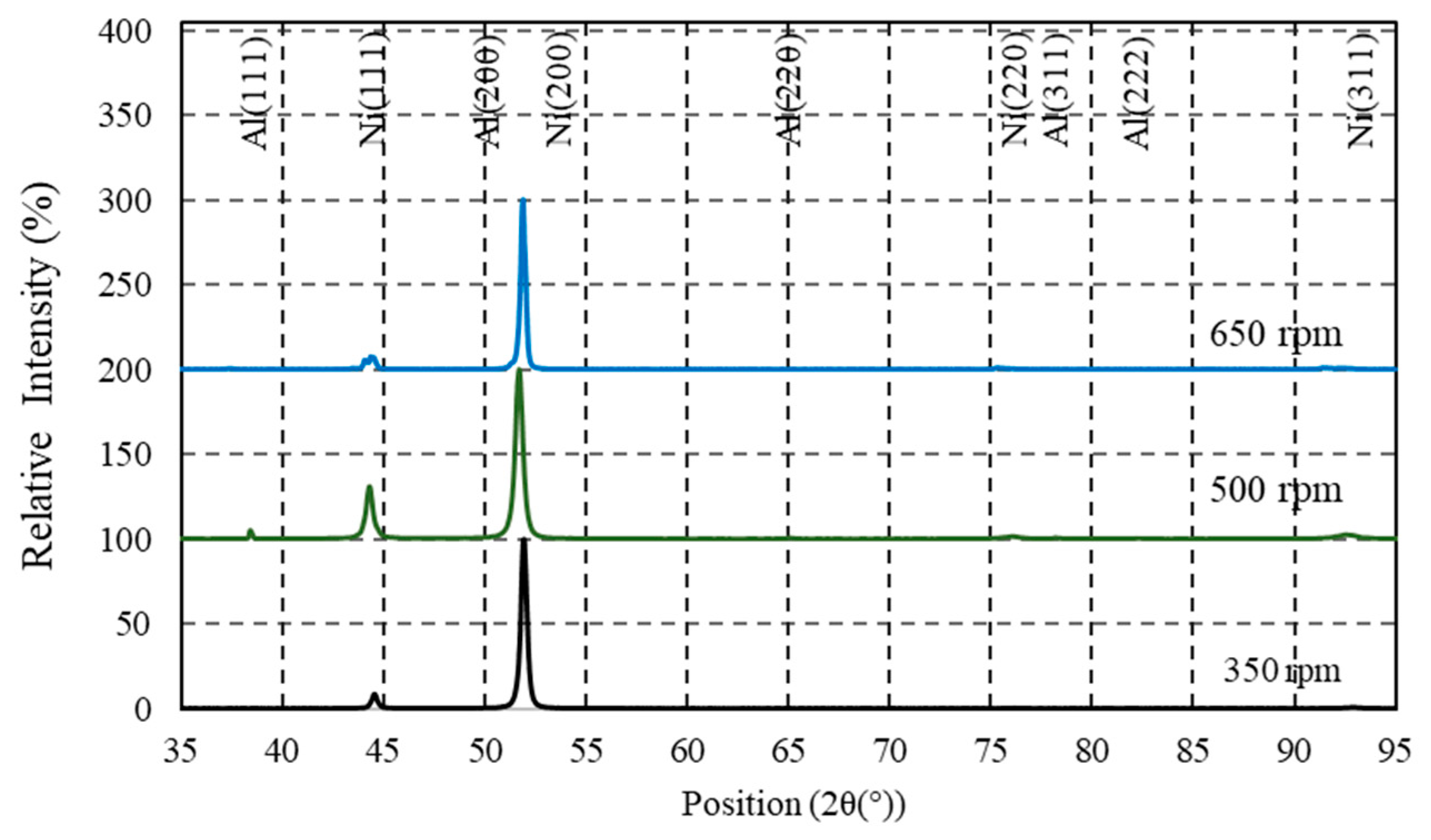 Coatings 10 00346 g011