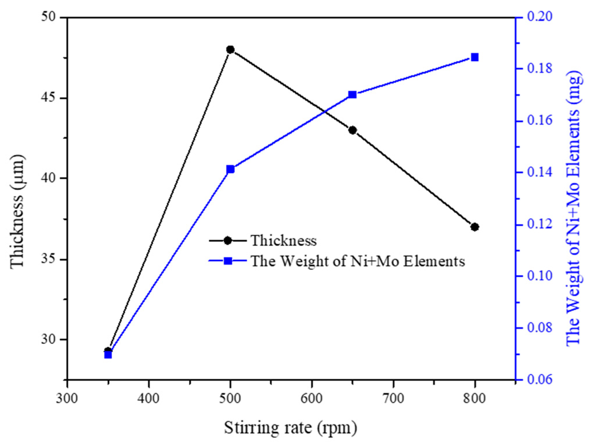 Coatings 10 00346 g012