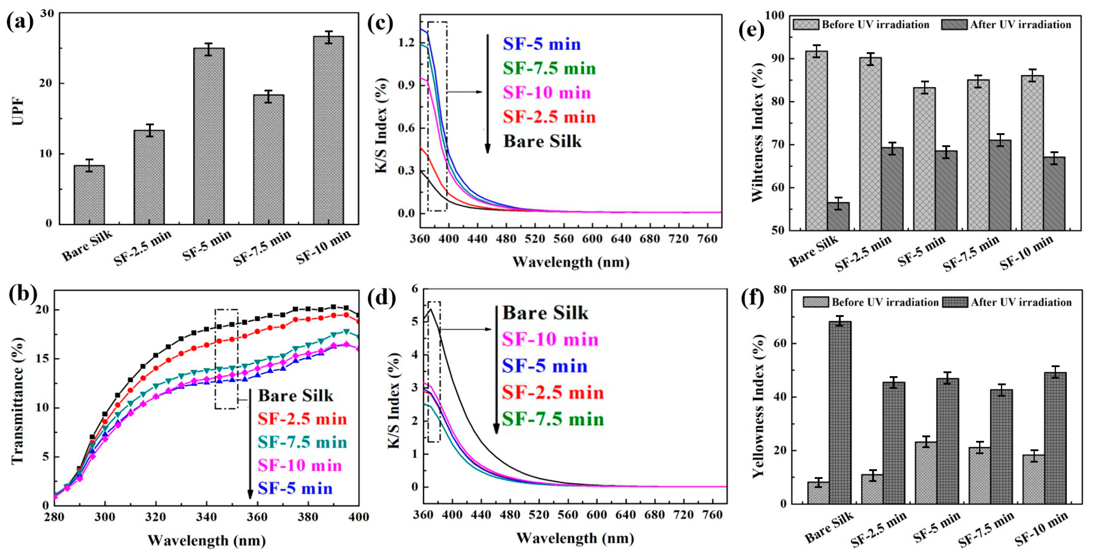 Coatings 10 00349 g005
