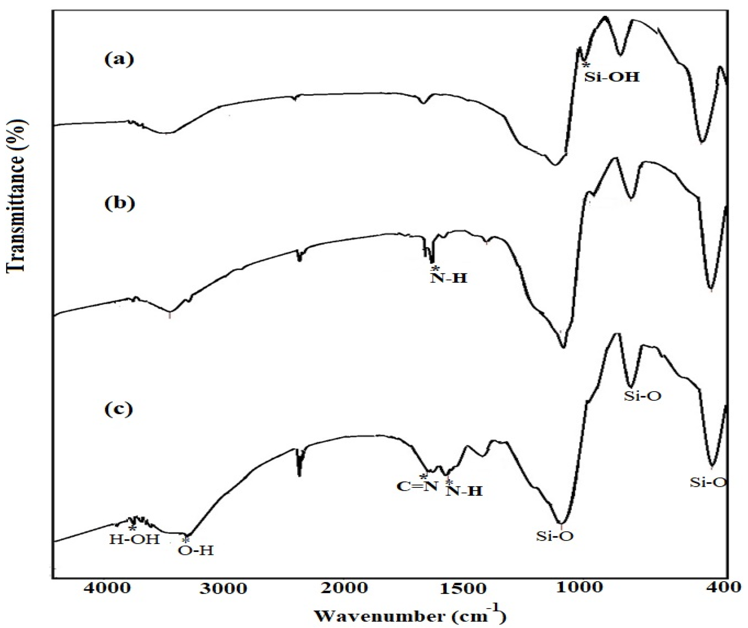 Coatings 10 00351 g001 Coatings 10 00351 g001