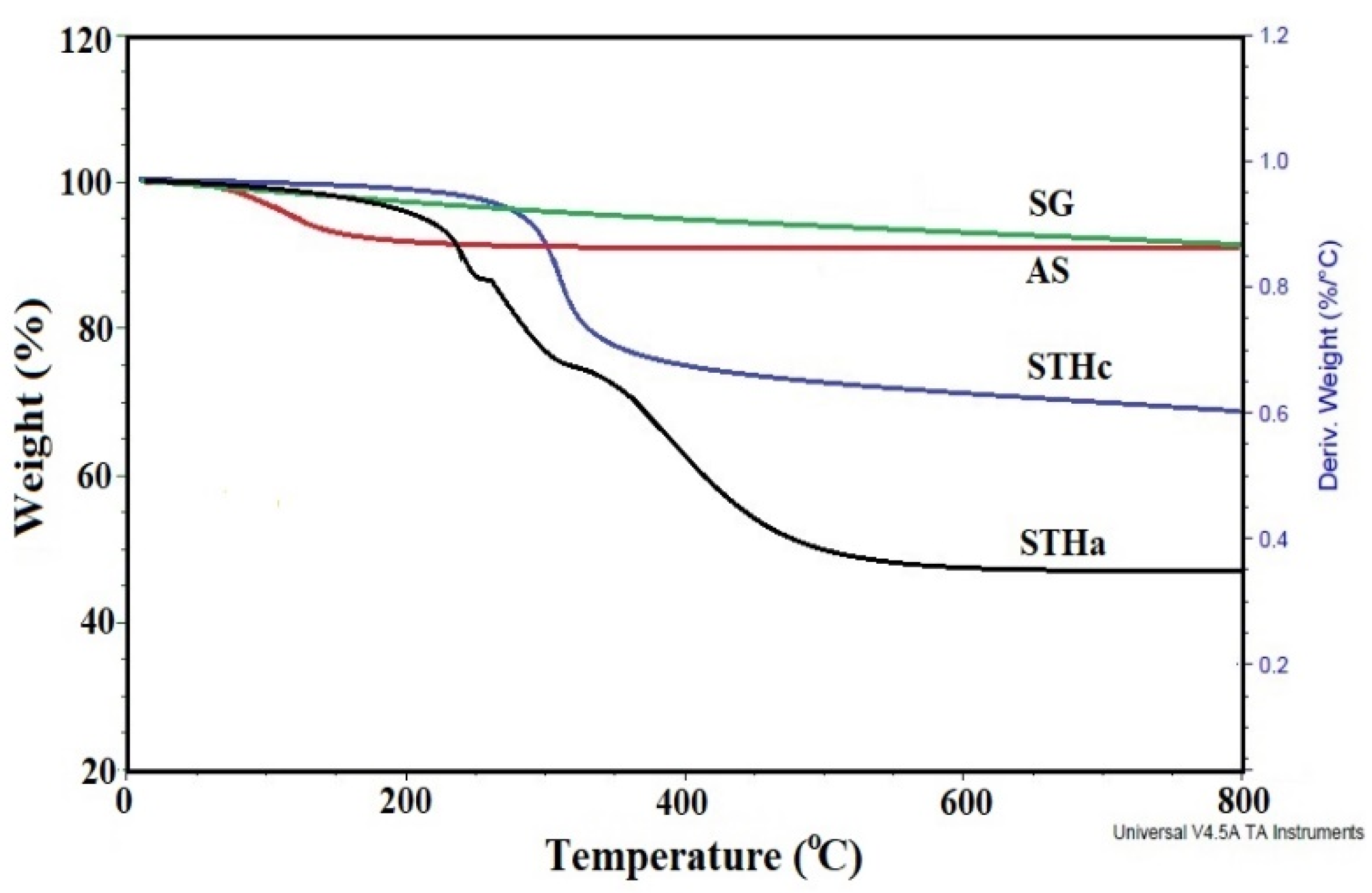 Coatings 10 00351 g003 Coatings 10 00351 g003