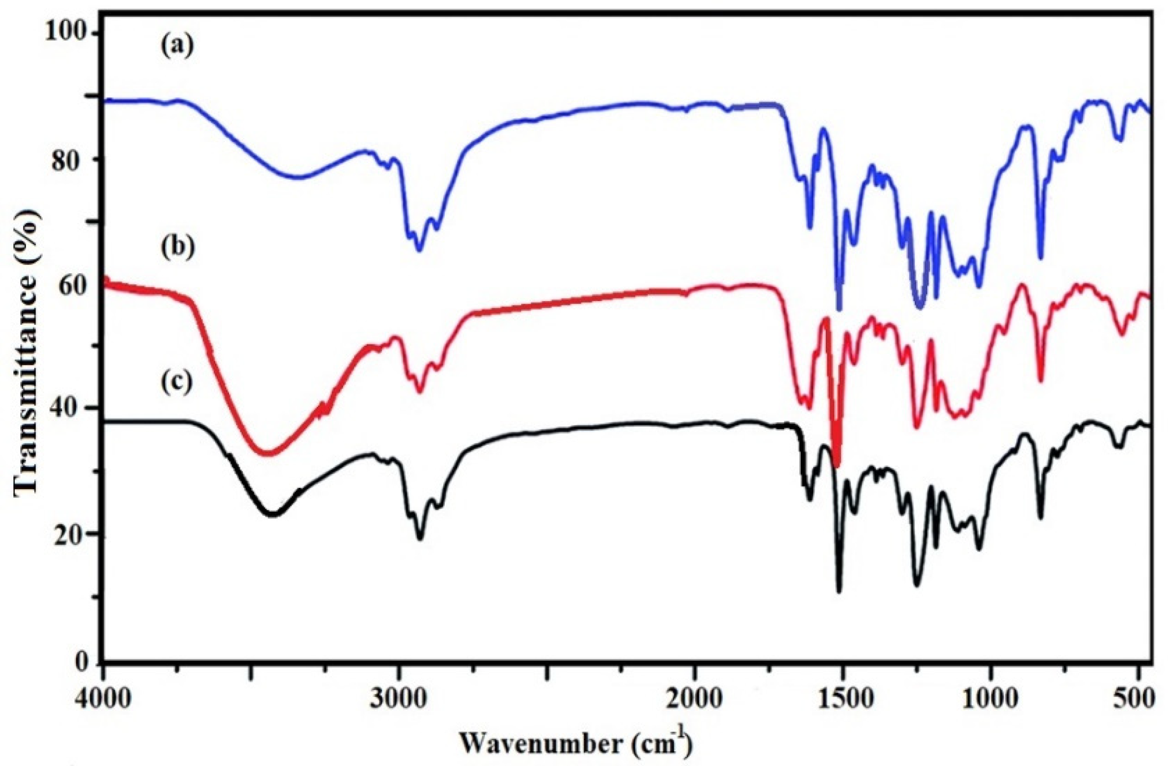 Coatings 10 00351 g005 Coatings 10 00351 g005