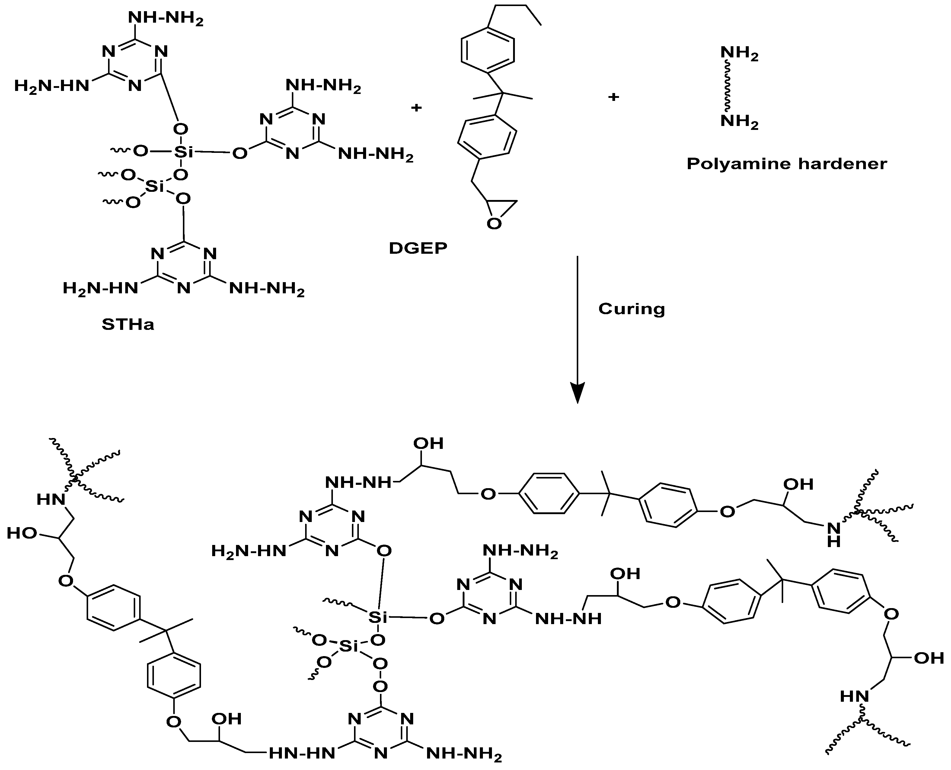 Coatings 10 00351 sch002 Coatings 10 00351 sch002