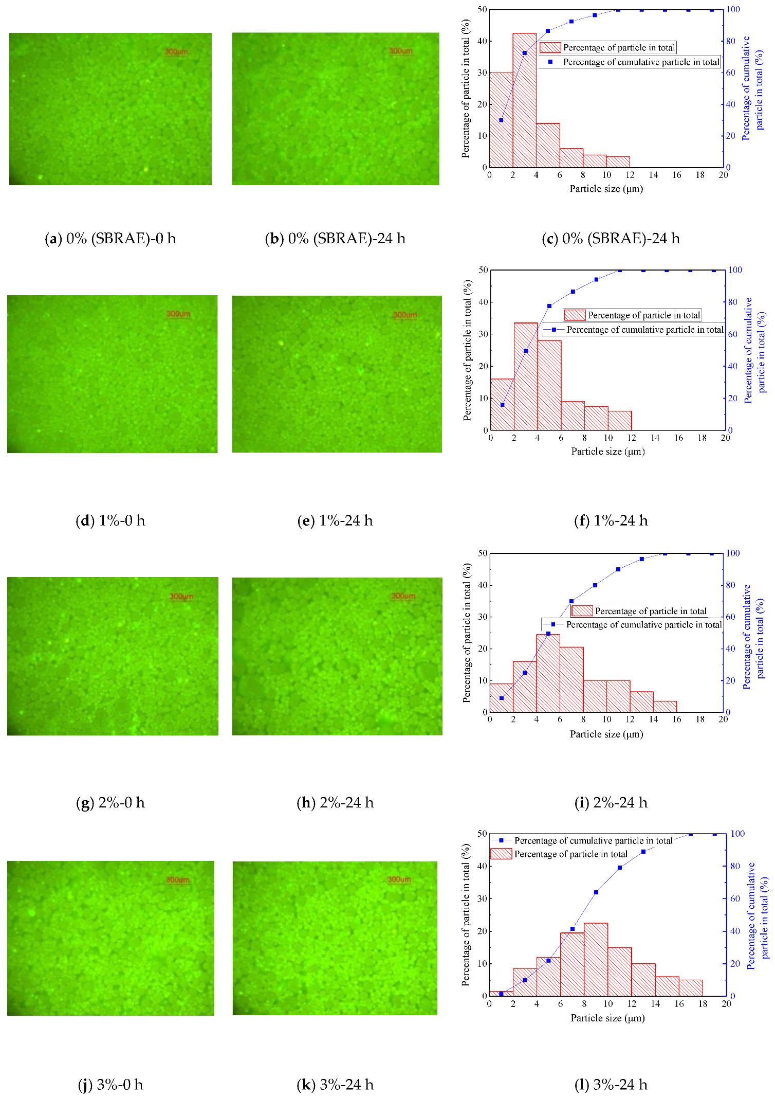 Coatings 10 00352 g002a