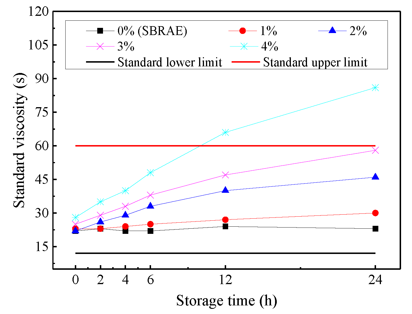 Coatings 10 00352 g003