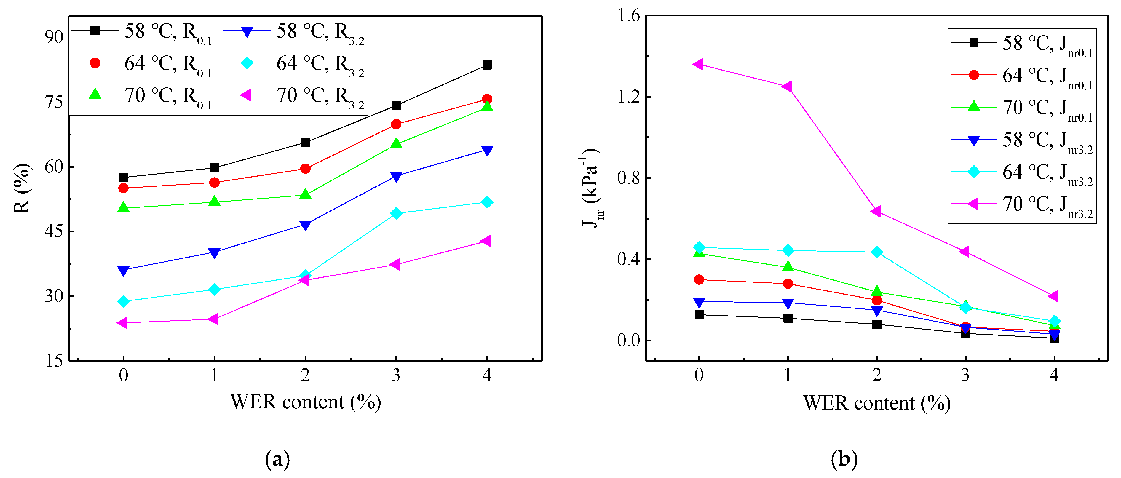 Coatings 10 00352 g007