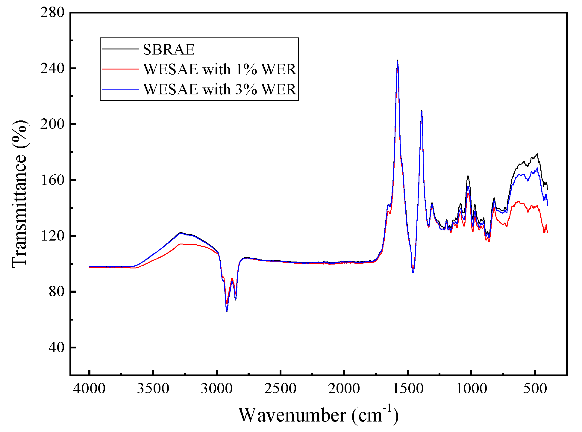 Coatings 10 00352 g009