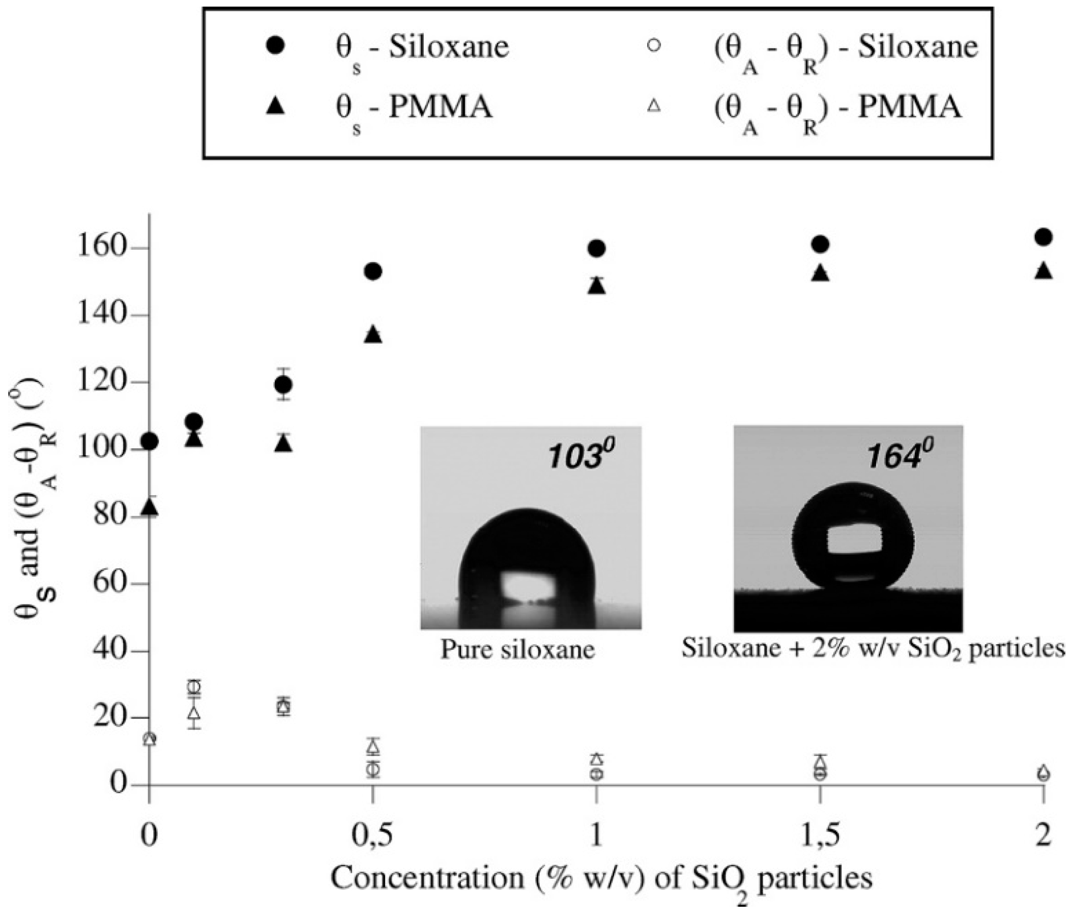 Coatings 10 00353 g006