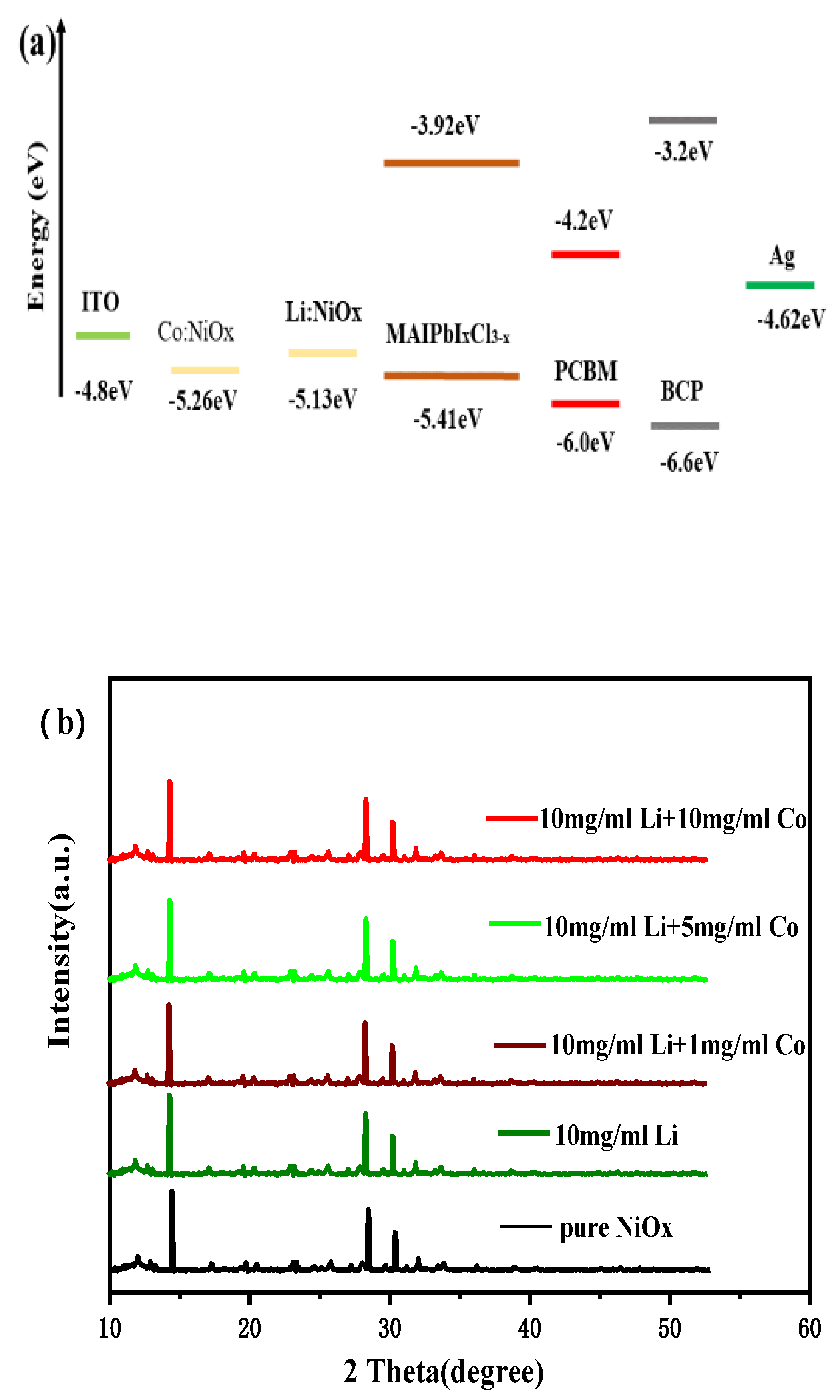 Coatings 10 00354 g002
