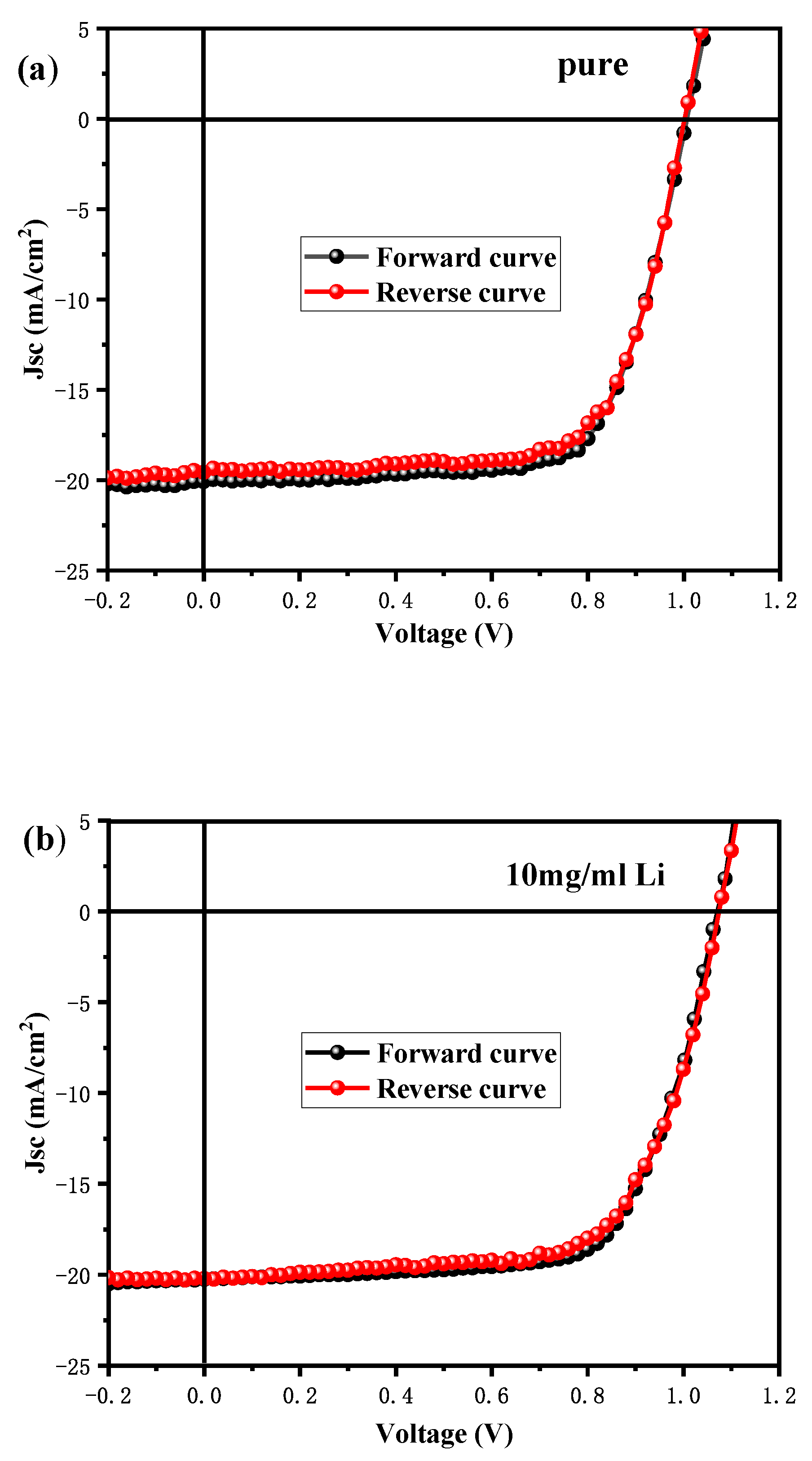 Coatings 10 00354 g004a