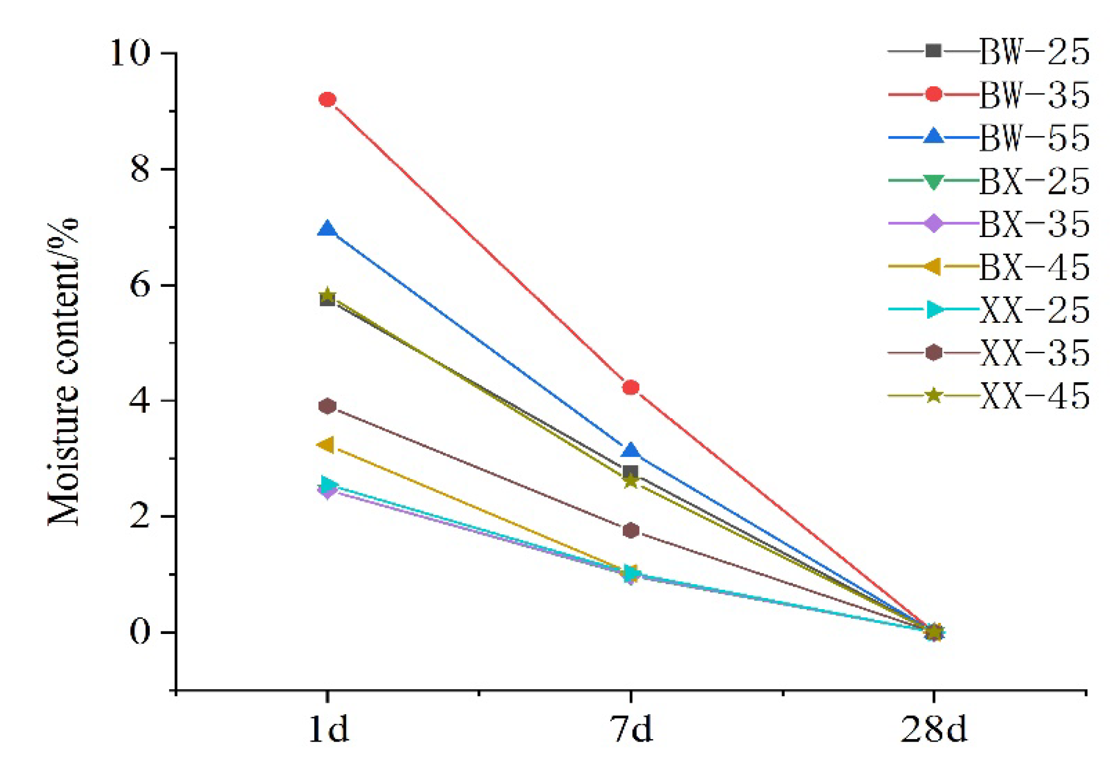 Coatings 10 00355 g005