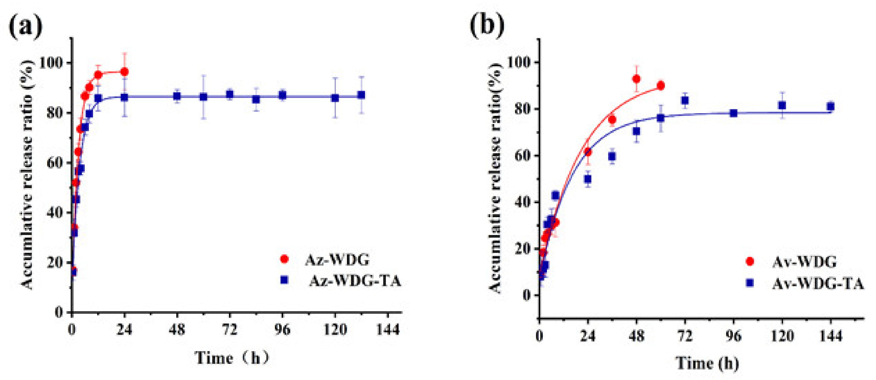 Coatings 10 00359 g003