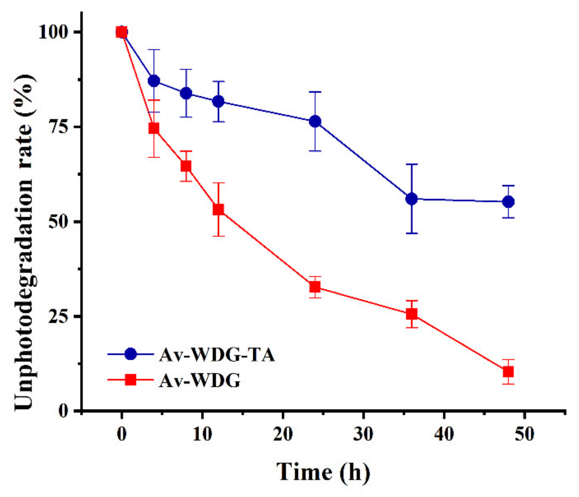 Coatings 10 00359 g004
