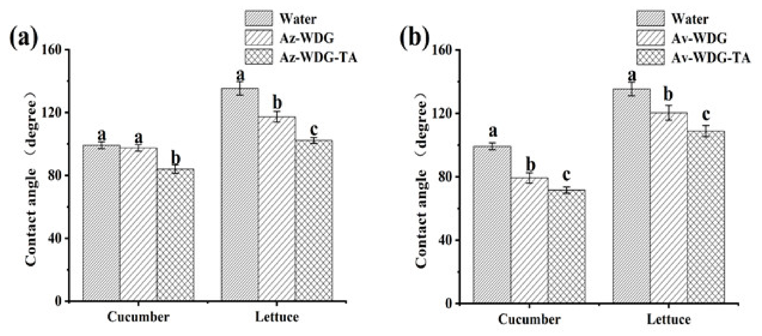 Coatings 10 00359 g005