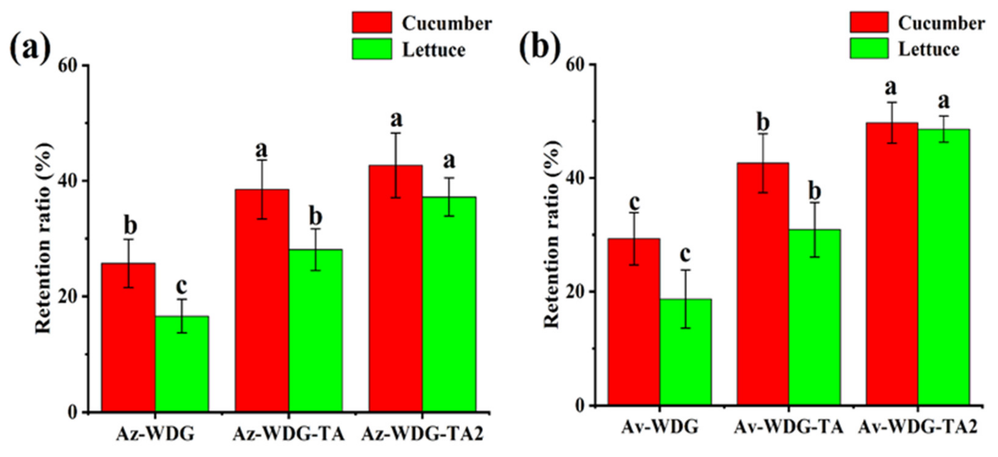 Coatings 10 00359 g006