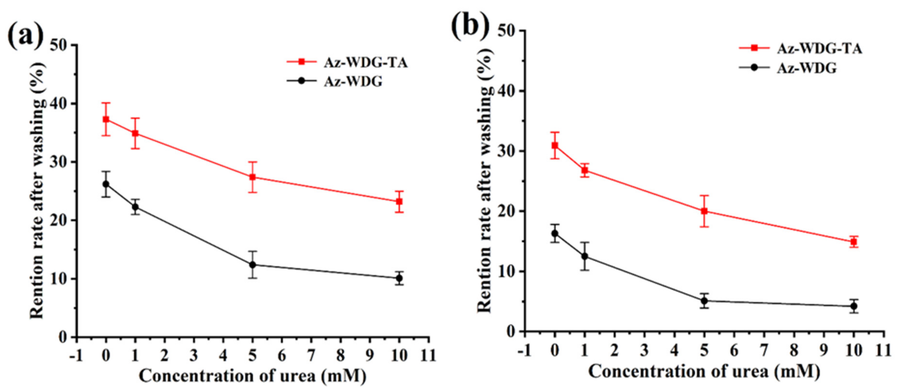 Coatings 10 00359 g007