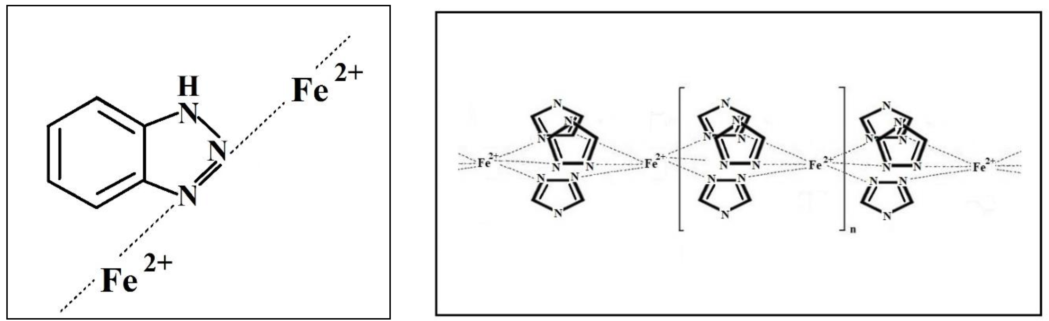 Coatings 10 00362 g002 Coatings 10 00362 g002