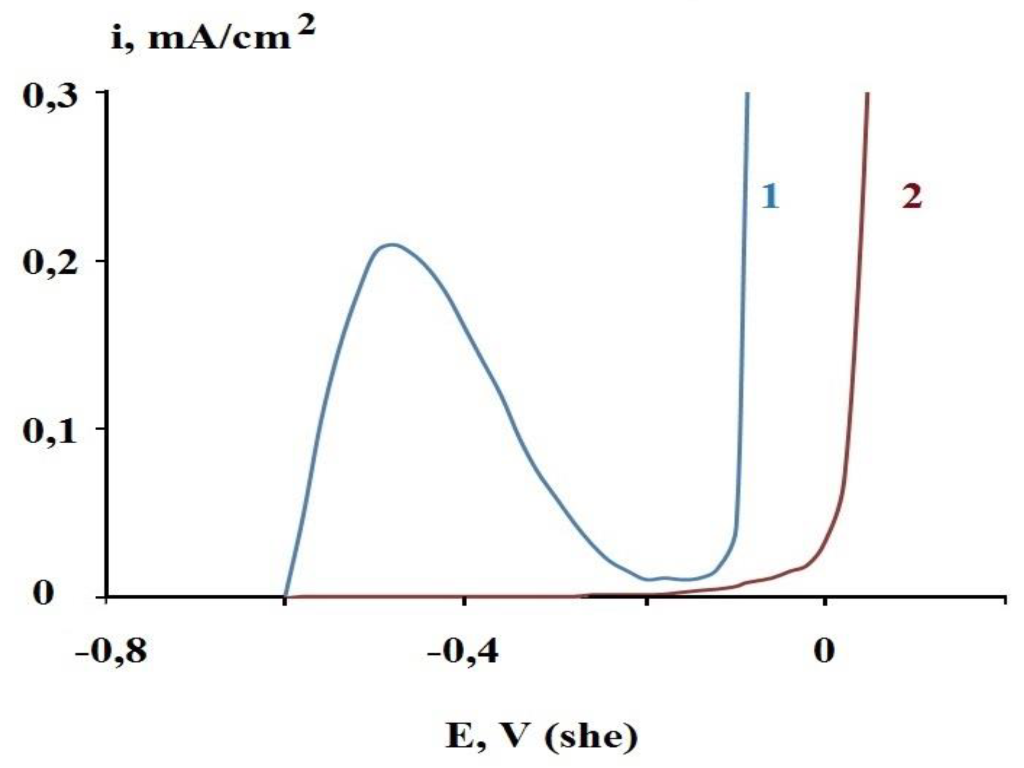 Coatings 10 00362 g007 Coatings 10 00362 g007