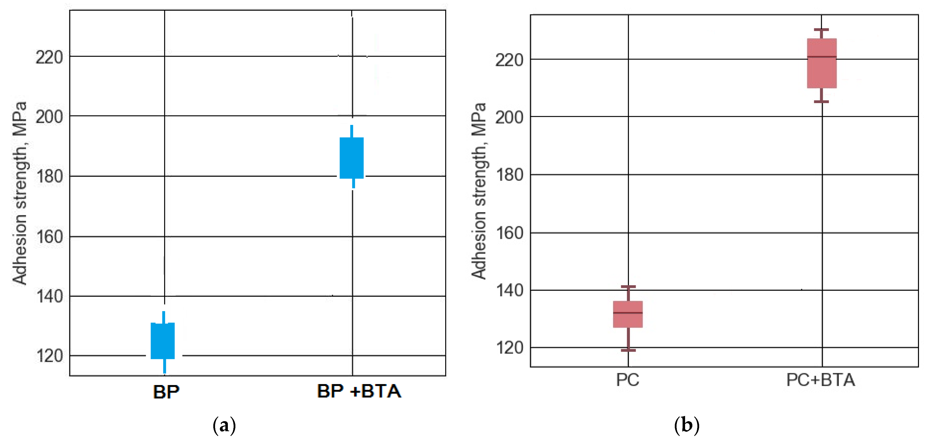 Coatings 10 00362 g008 Coatings 10 00362 g008