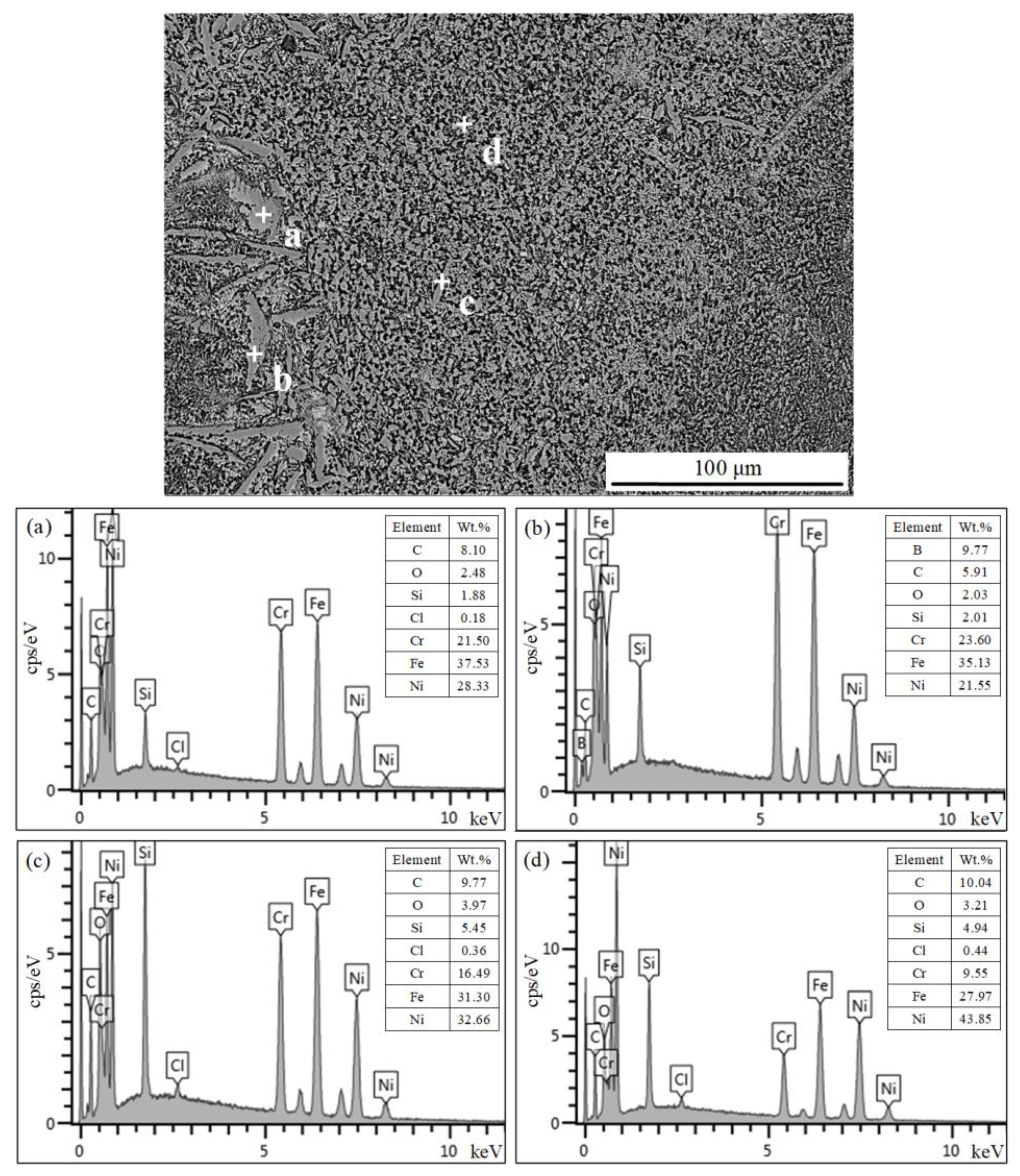 Coatings 10 00369 g010
