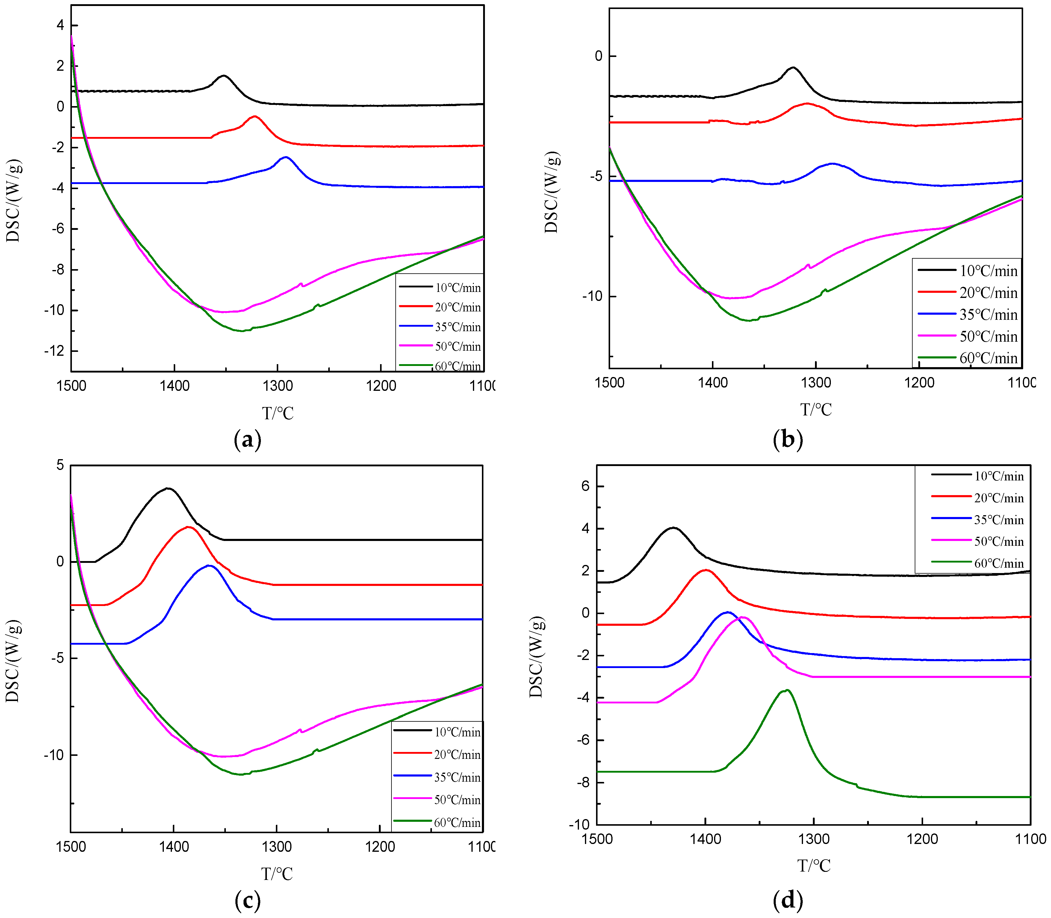 Coatings 10 00372 g008a Coatings 10 00372 g008a