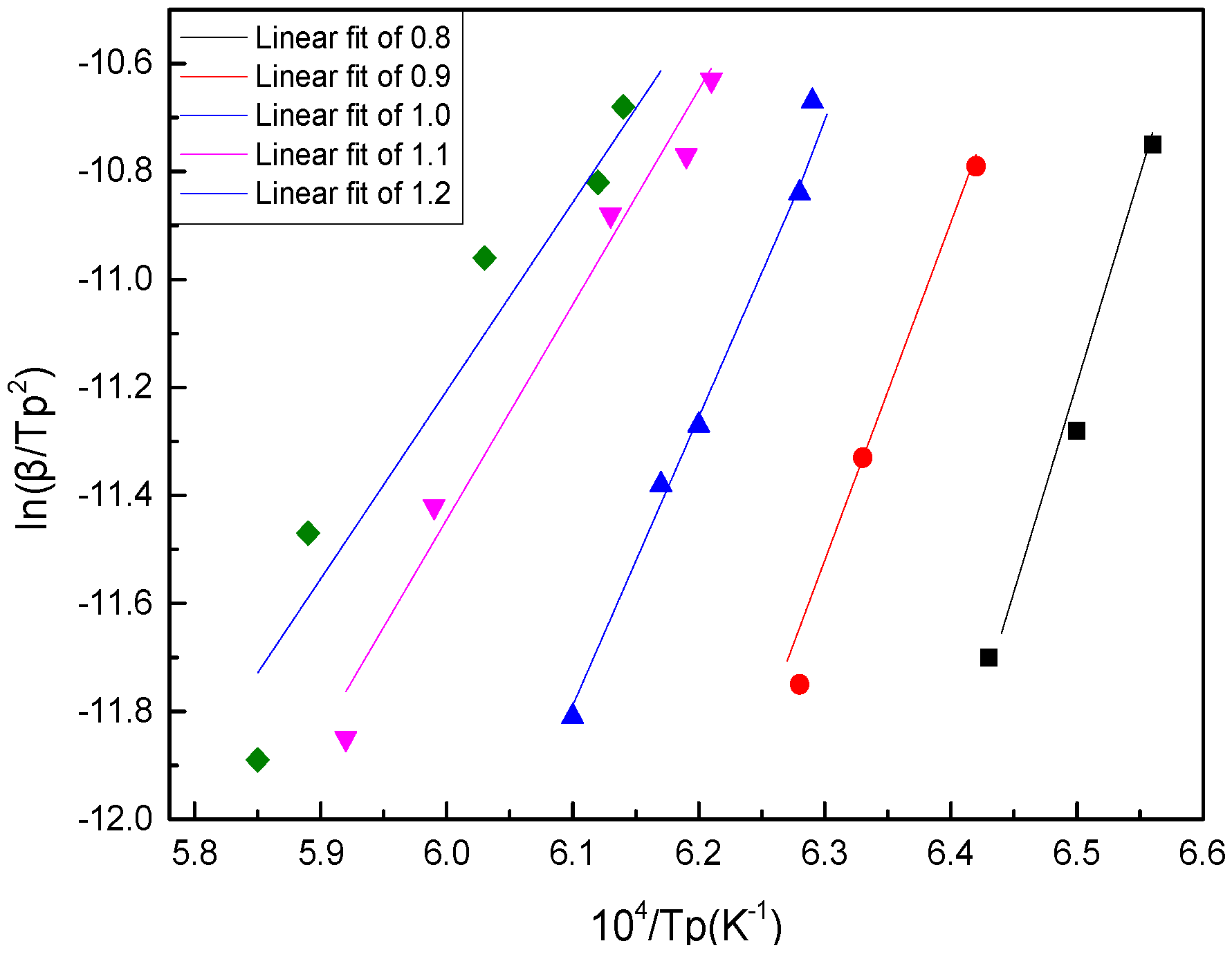 Coatings 10 00372 g009 Coatings 10 00372 g009