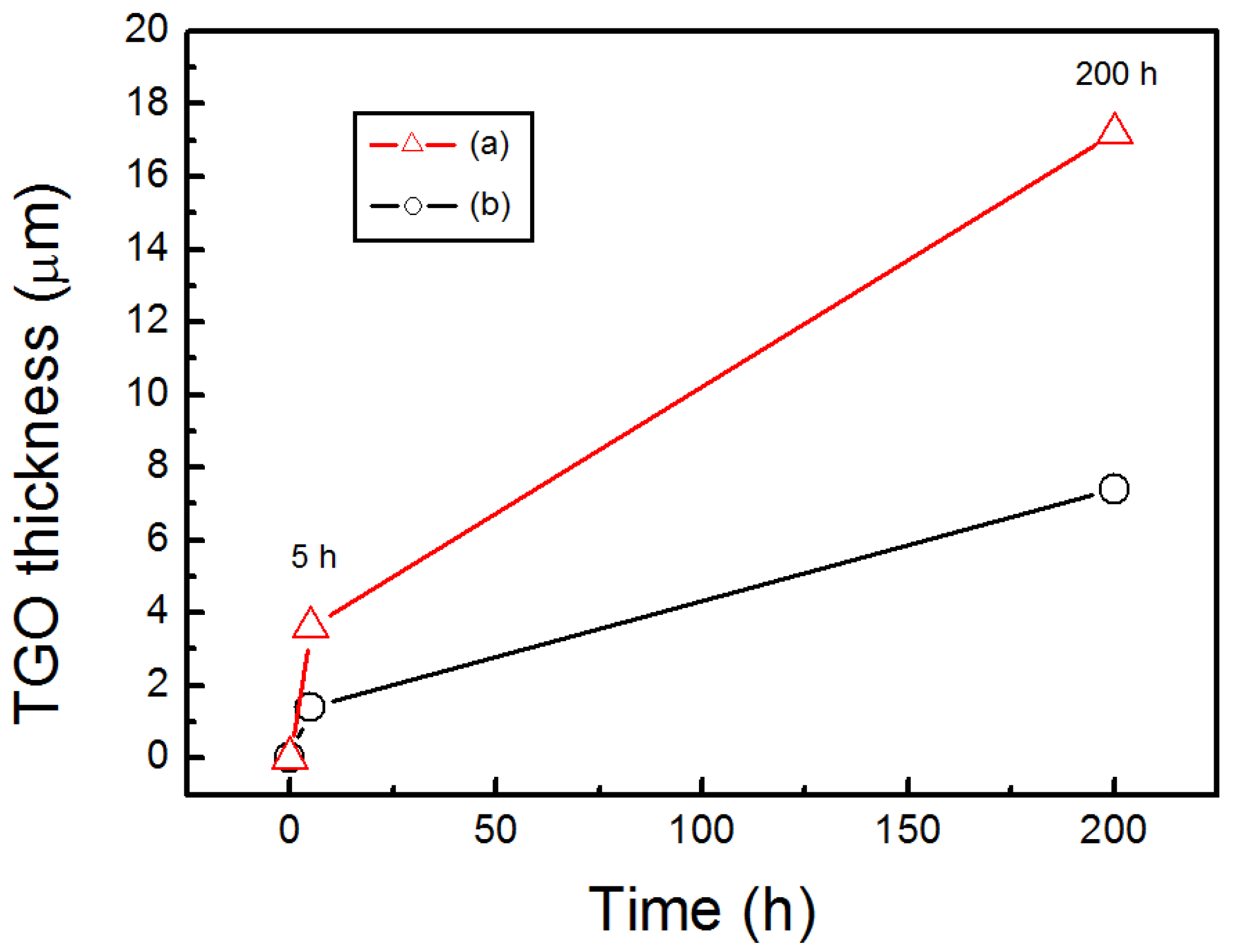Coatings 10 00376 g008