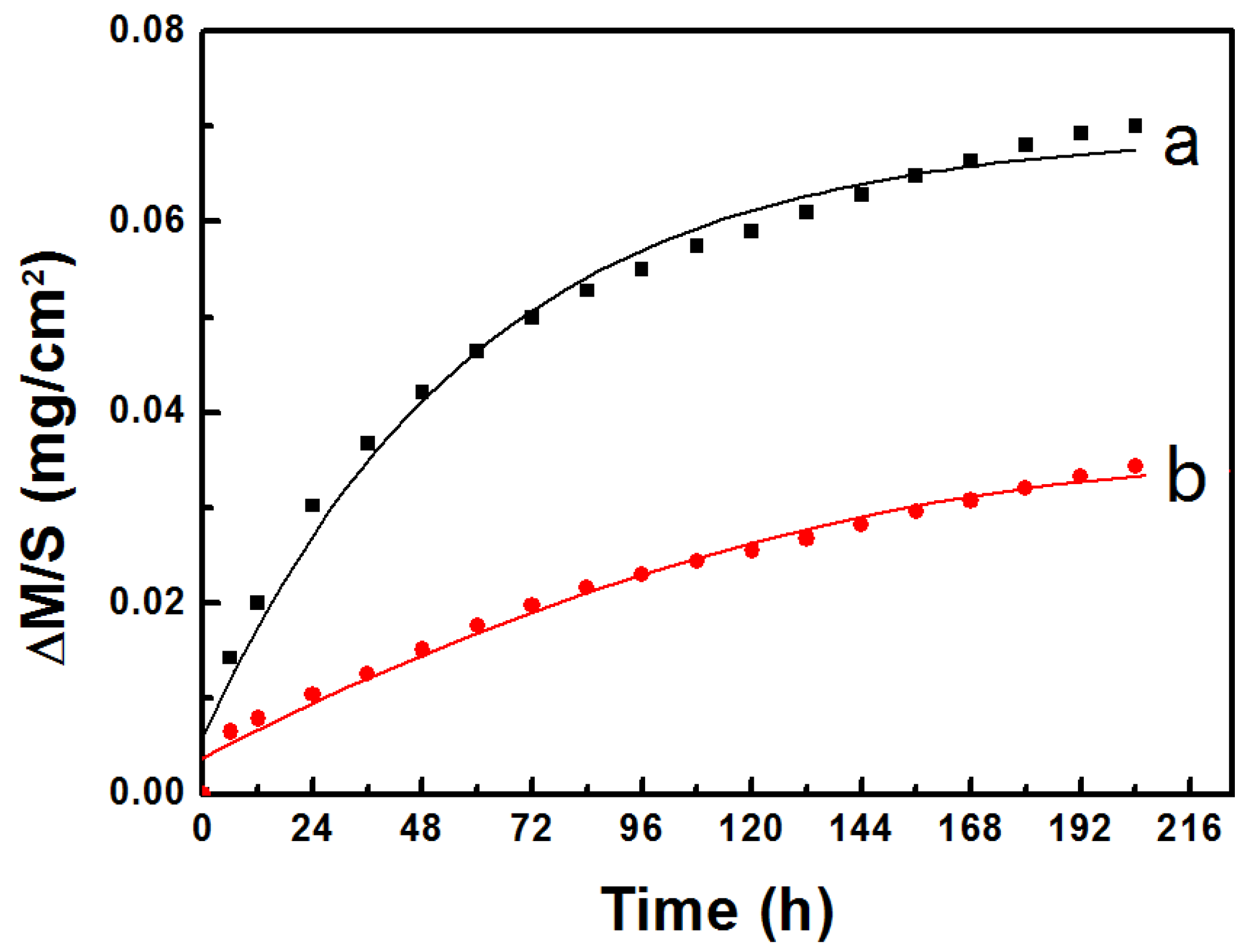 Coatings 10 00376 g009