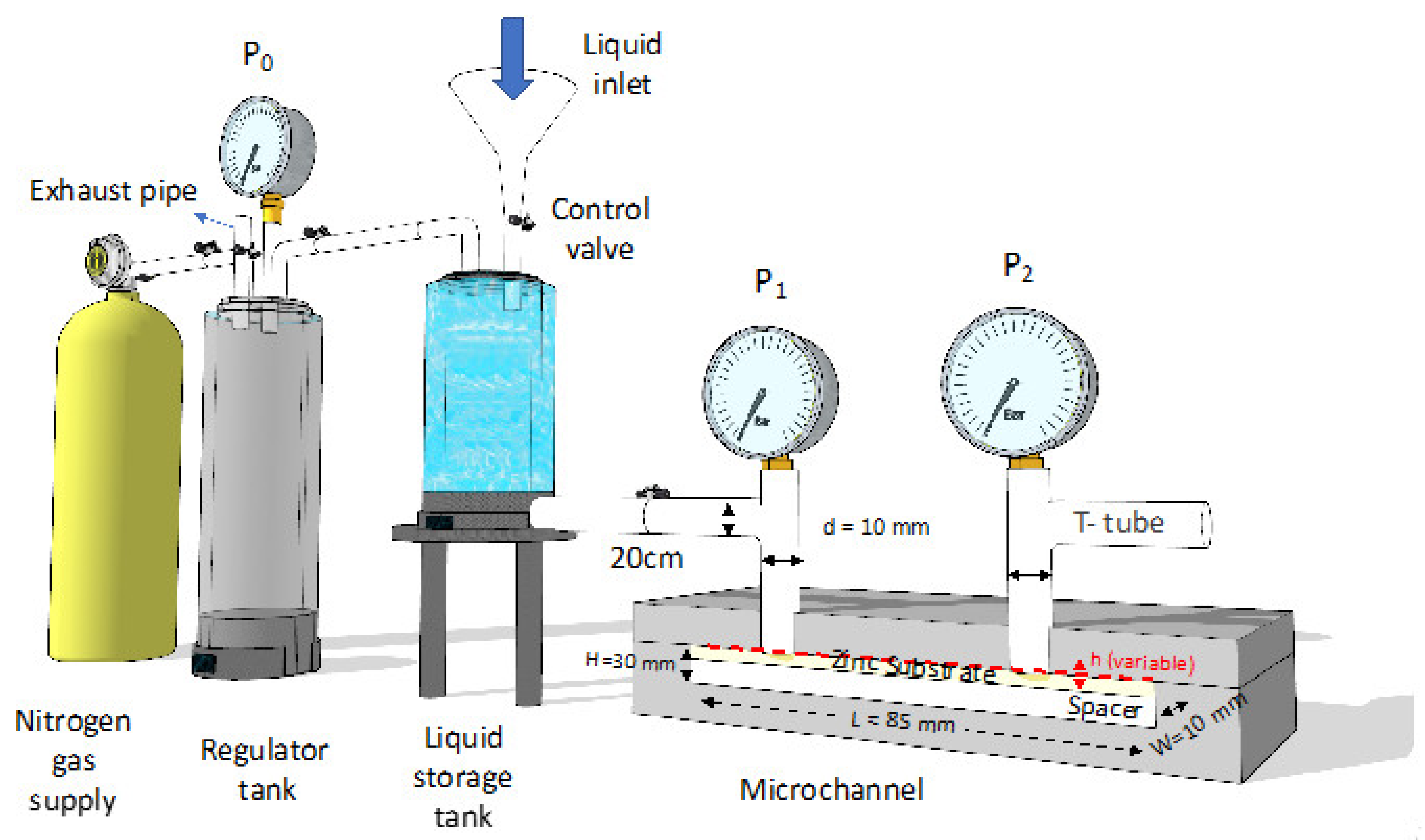 Coatings 10 00377 g002