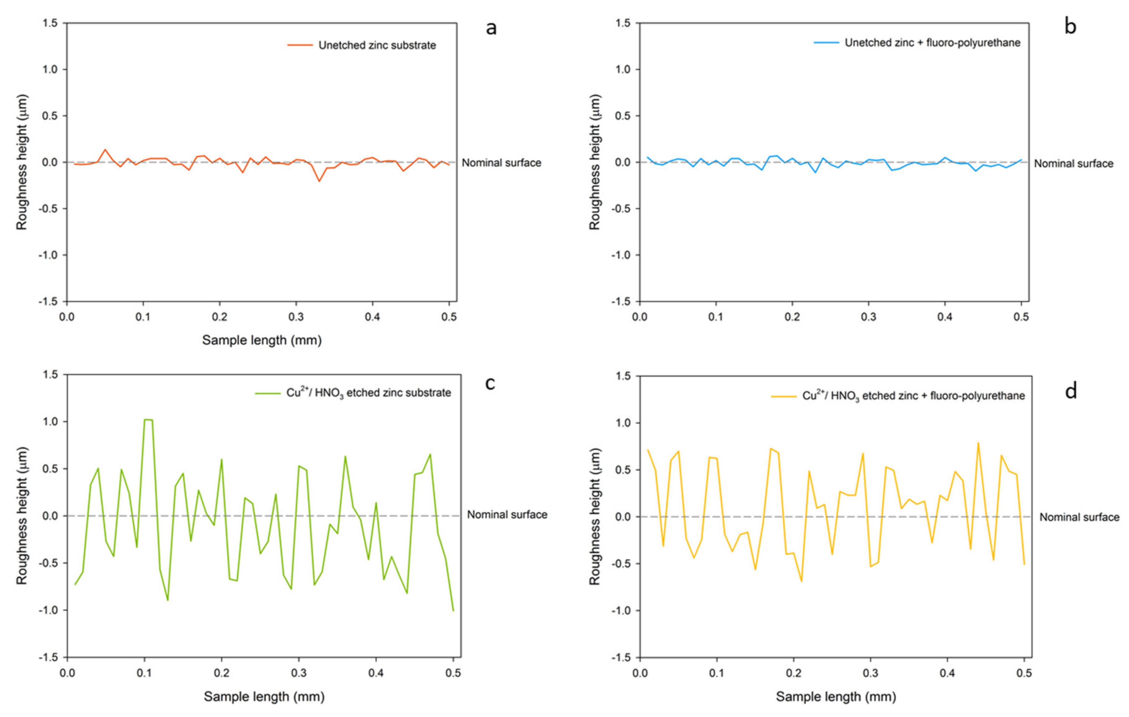 Coatings 10 00377 g004