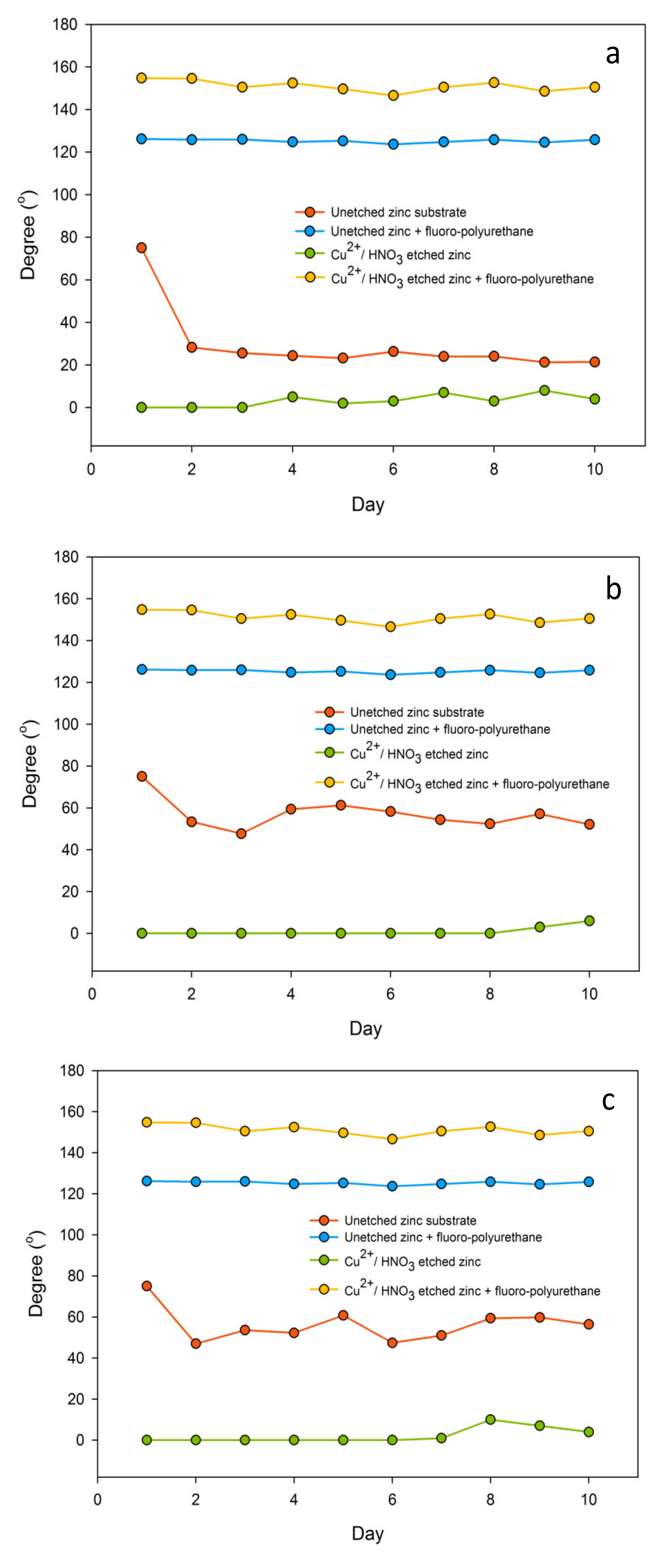 Coatings 10 00377 g007