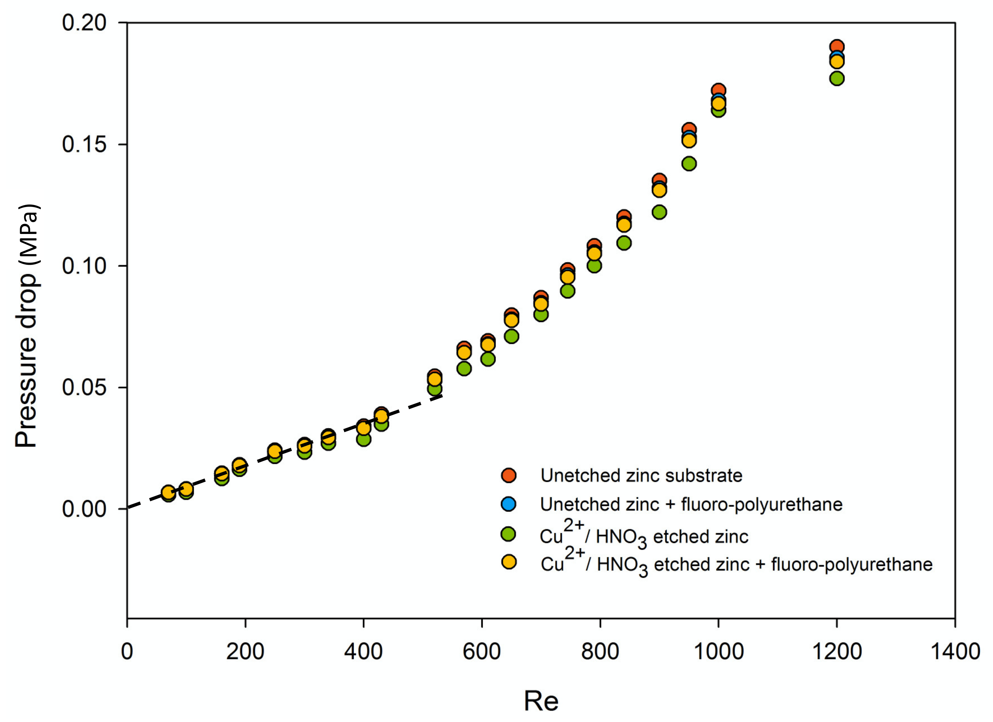 Coatings 10 00377 g008