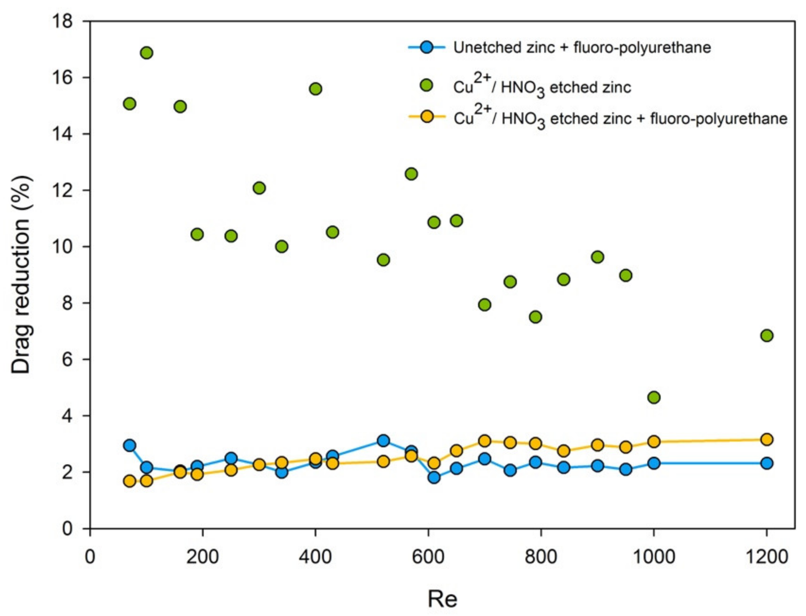 Coatings 10 00377 g009