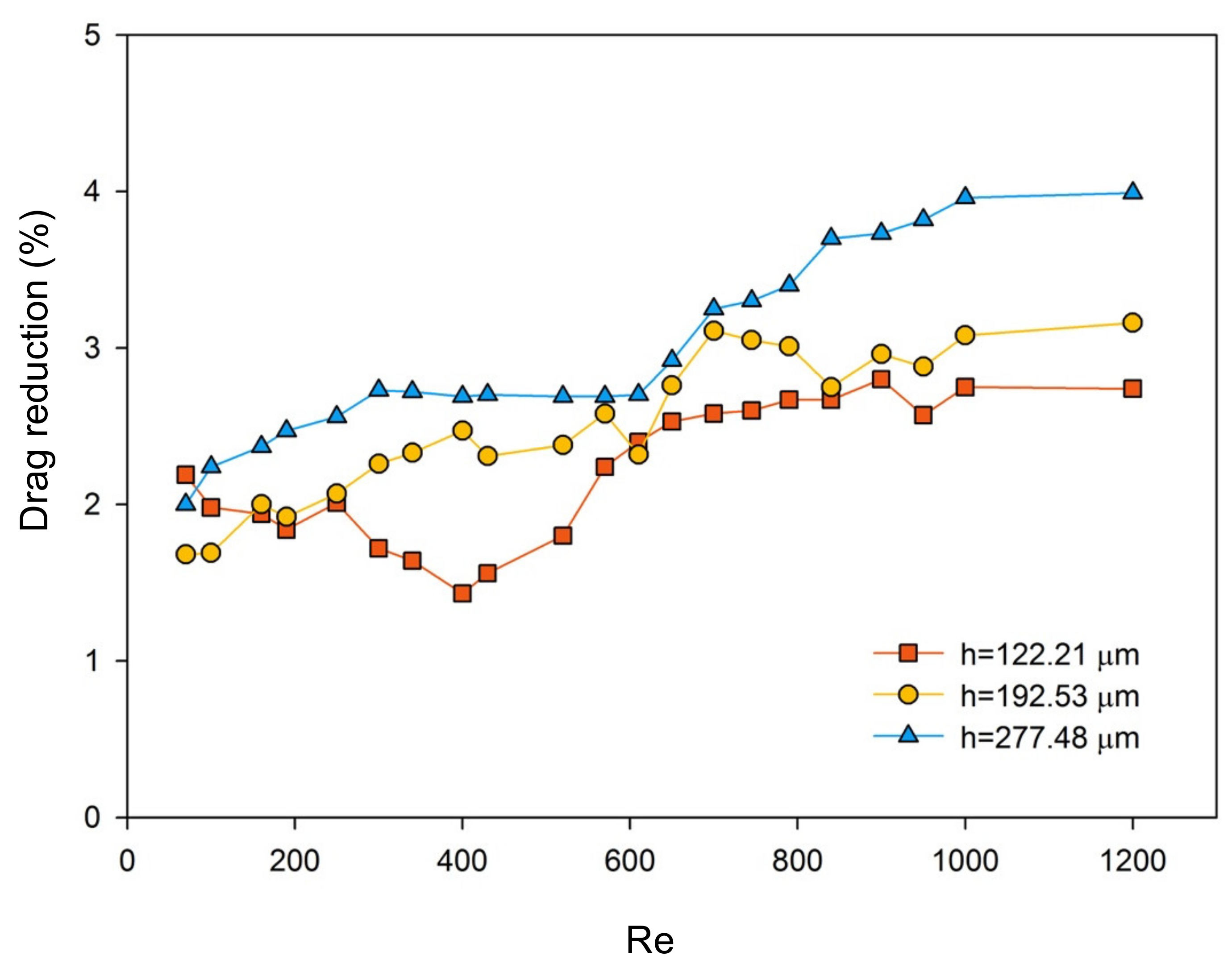 Coatings 10 00377 g010