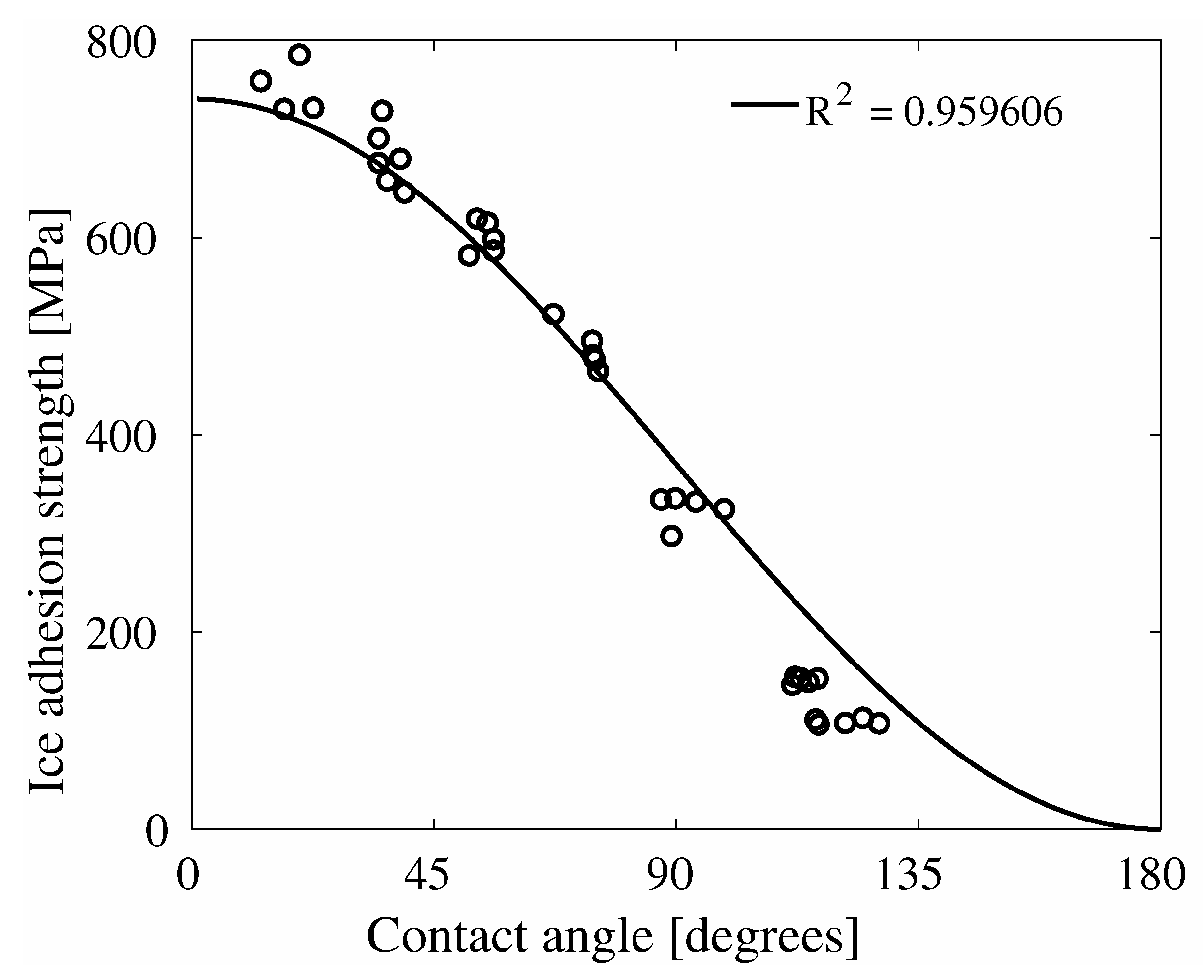Coatings 10 00379 g007 Coatings 10 00379 g007
