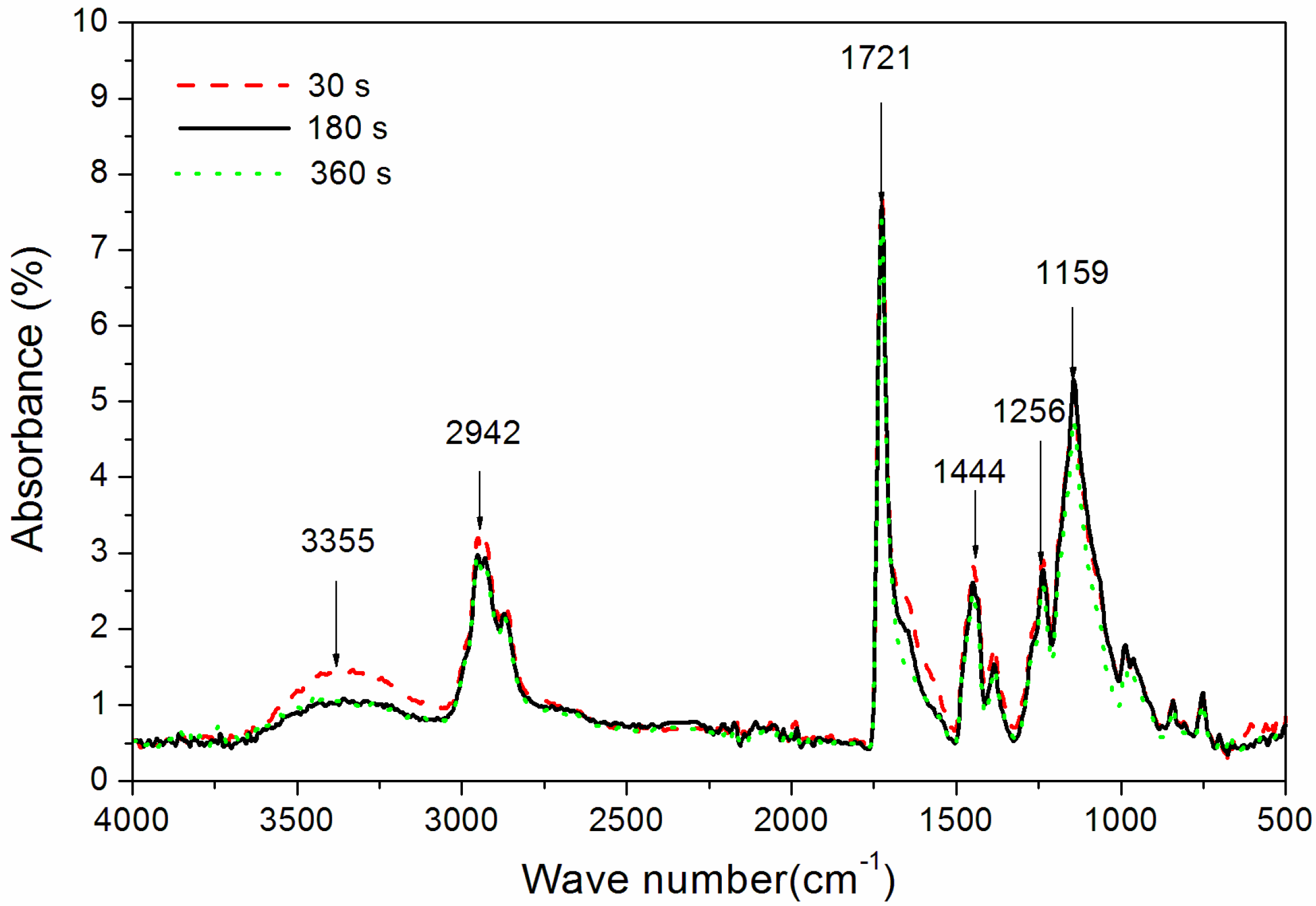 Coatings 10 00382 g004